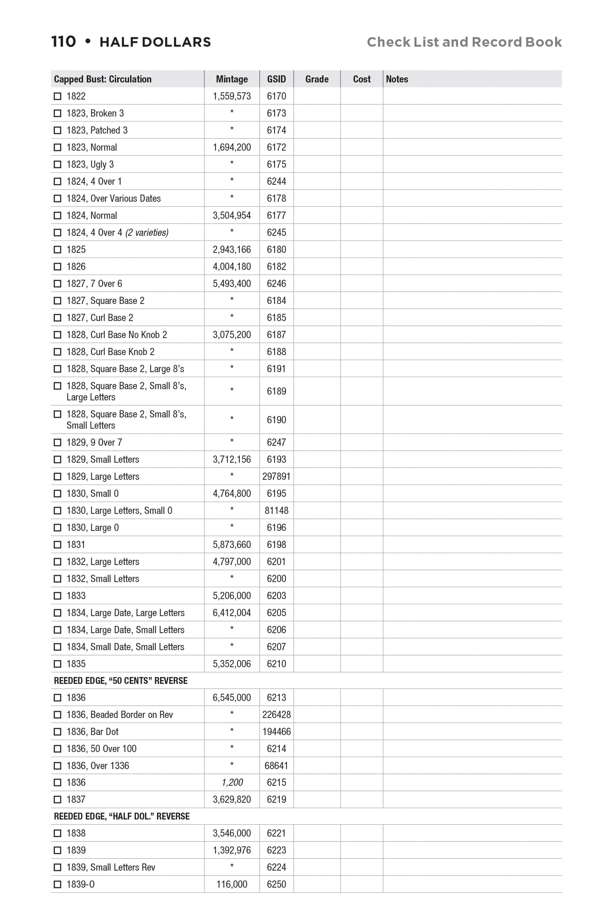 Check List & Records: Check List and Record Book of United States Coins