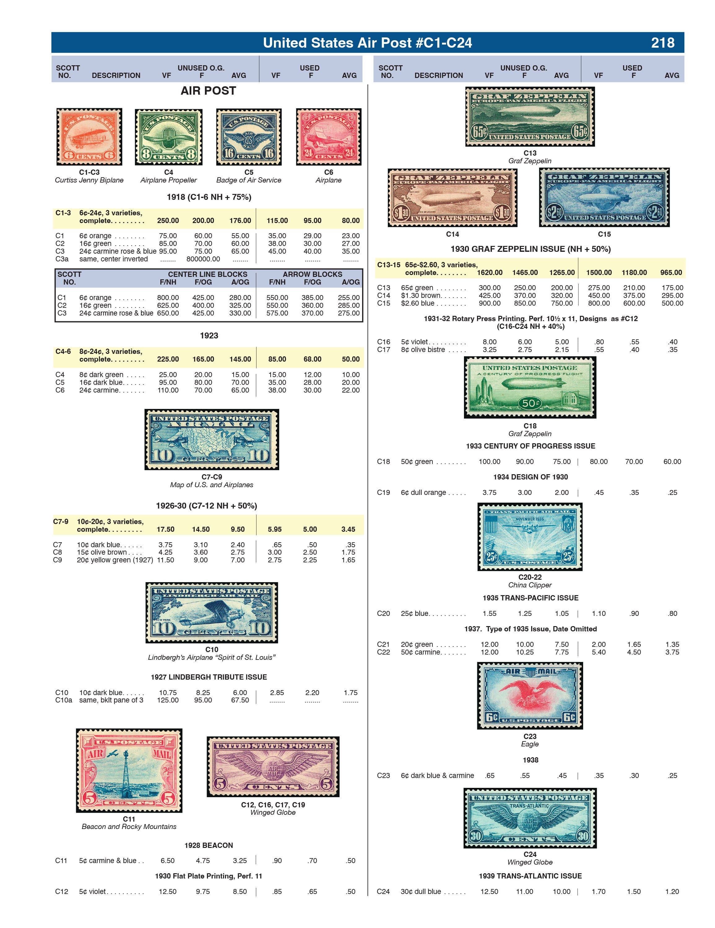 2026 United States Postage Stamp Catalog & Price Guide