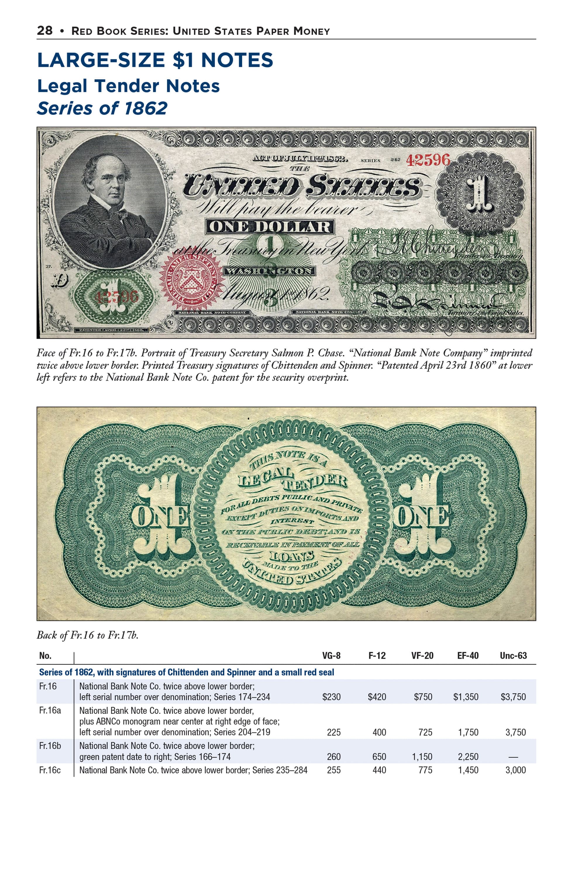 Red Book Series #29: United States Paper Money – History, Values, Collecting