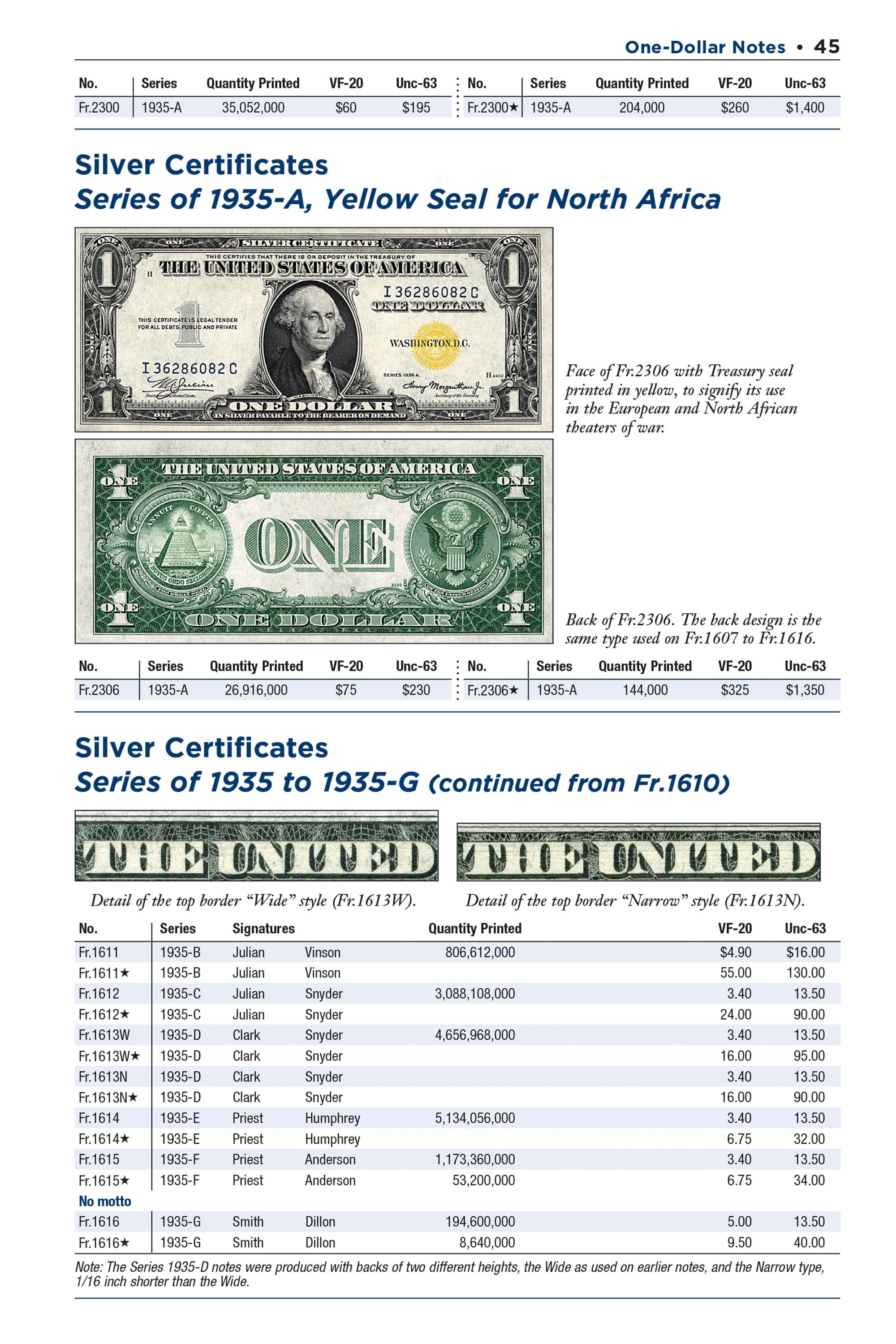 Red Book Series #29: United States Paper Money – History, Values, Collecting
