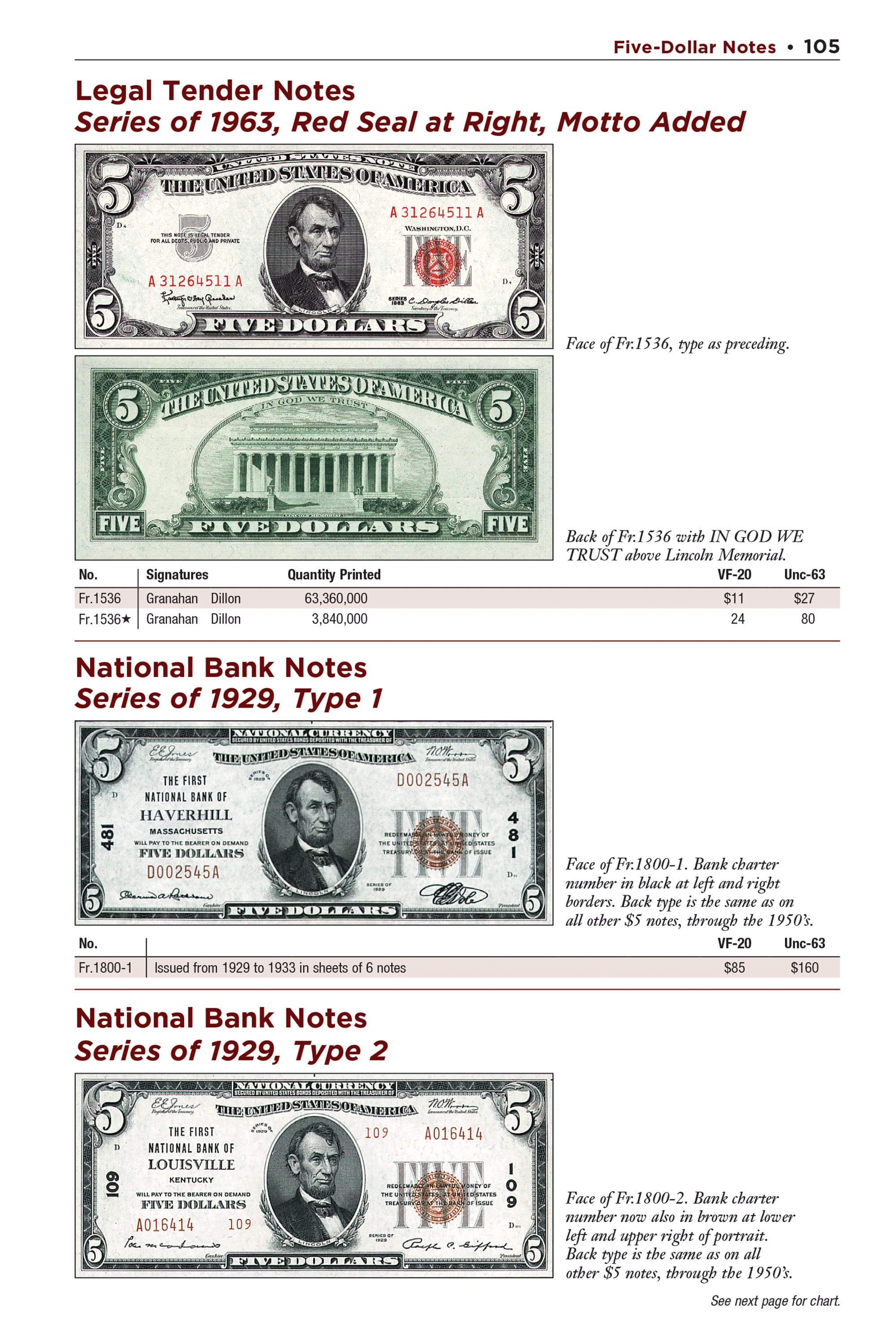 Red Book Series #29: United States Paper Money – History, Values, Collecting