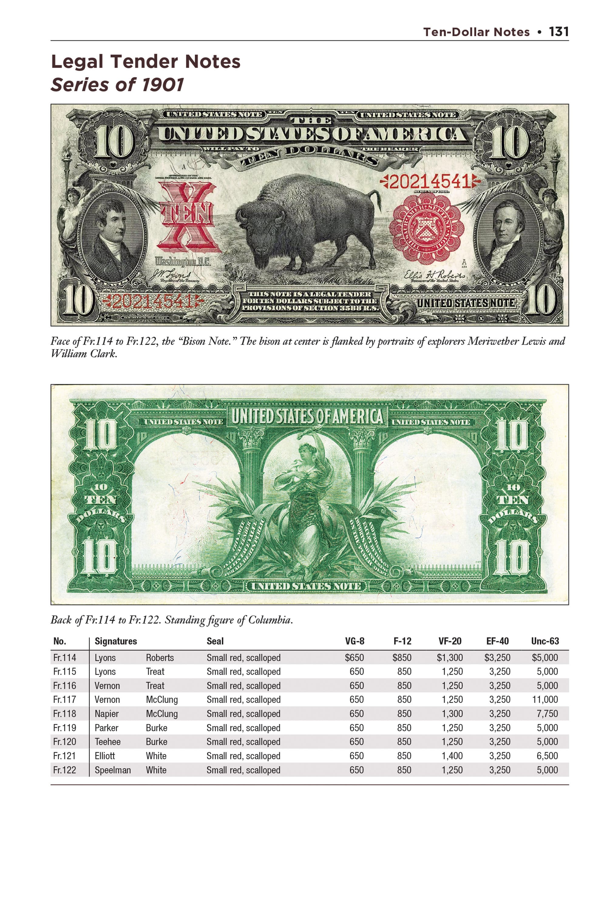 Red Book Series #29: United States Paper Money – History, Values, Collecting