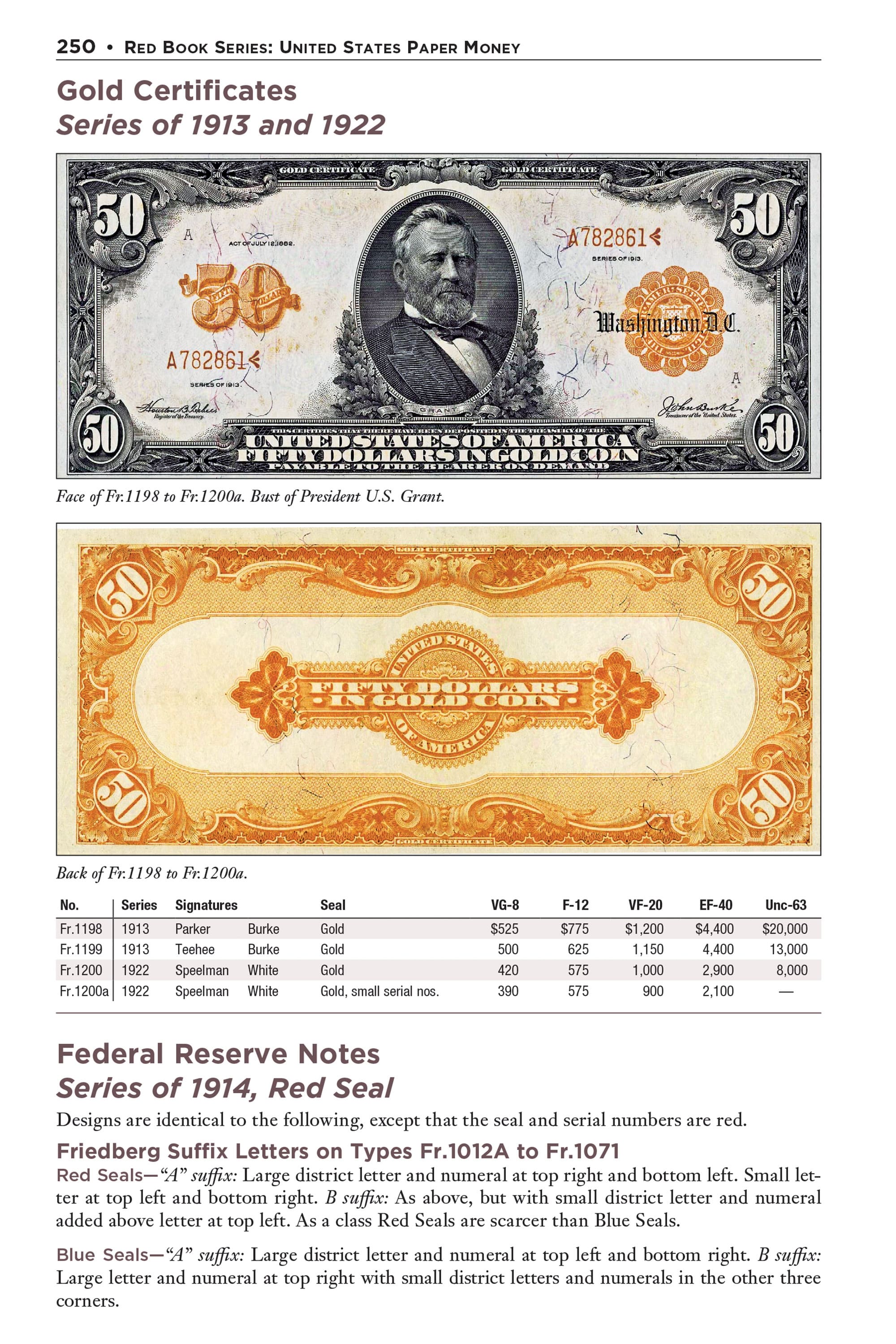 Red Book Series #29: United States Paper Money – History, Values, Collecting