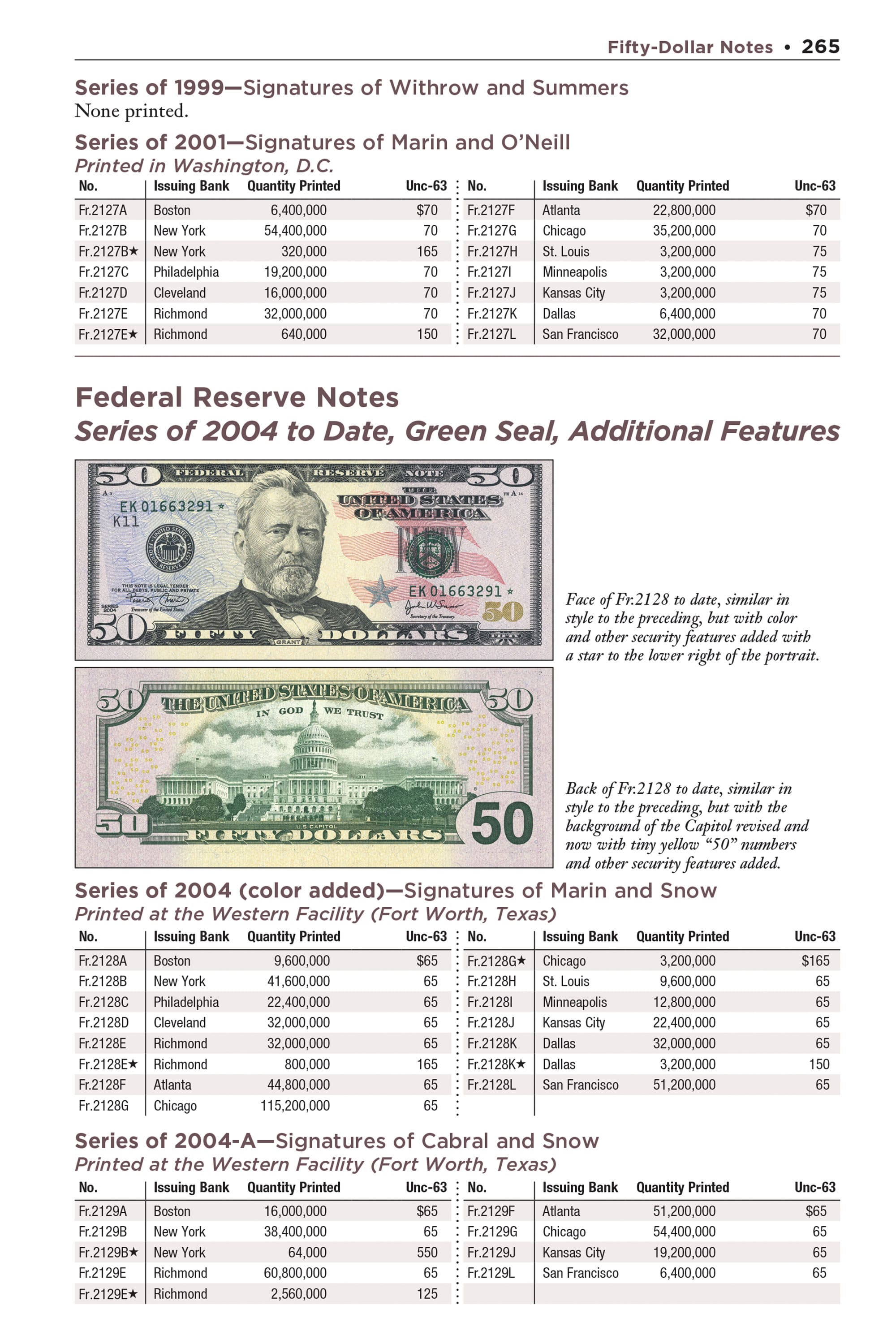 Red Book Series #29: United States Paper Money – History, Values, Collecting