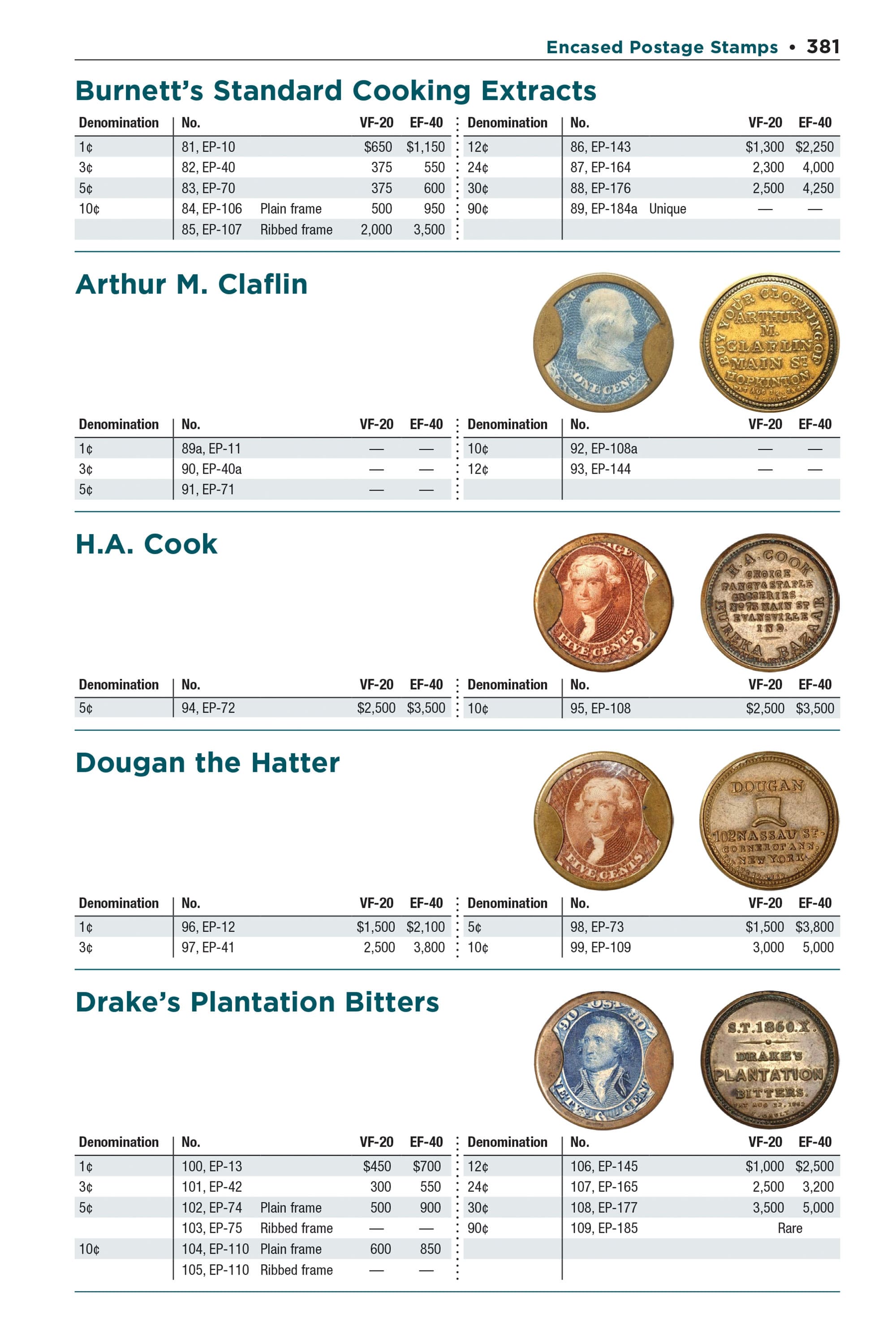 Red Book Series #29: United States Paper Money – History, Values, Collecting