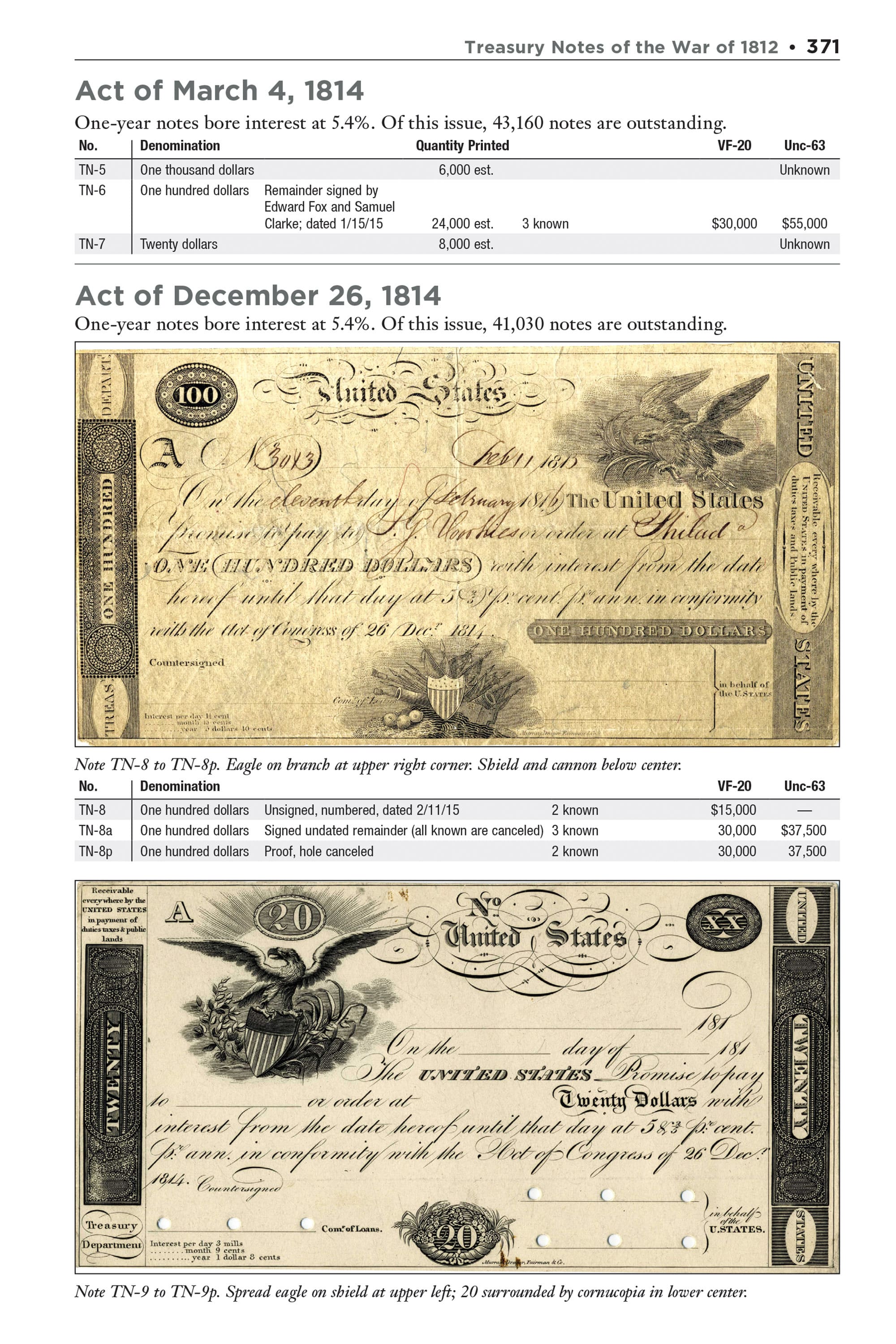 Red Book Series #29: United States Paper Money – History, Values, Collecting