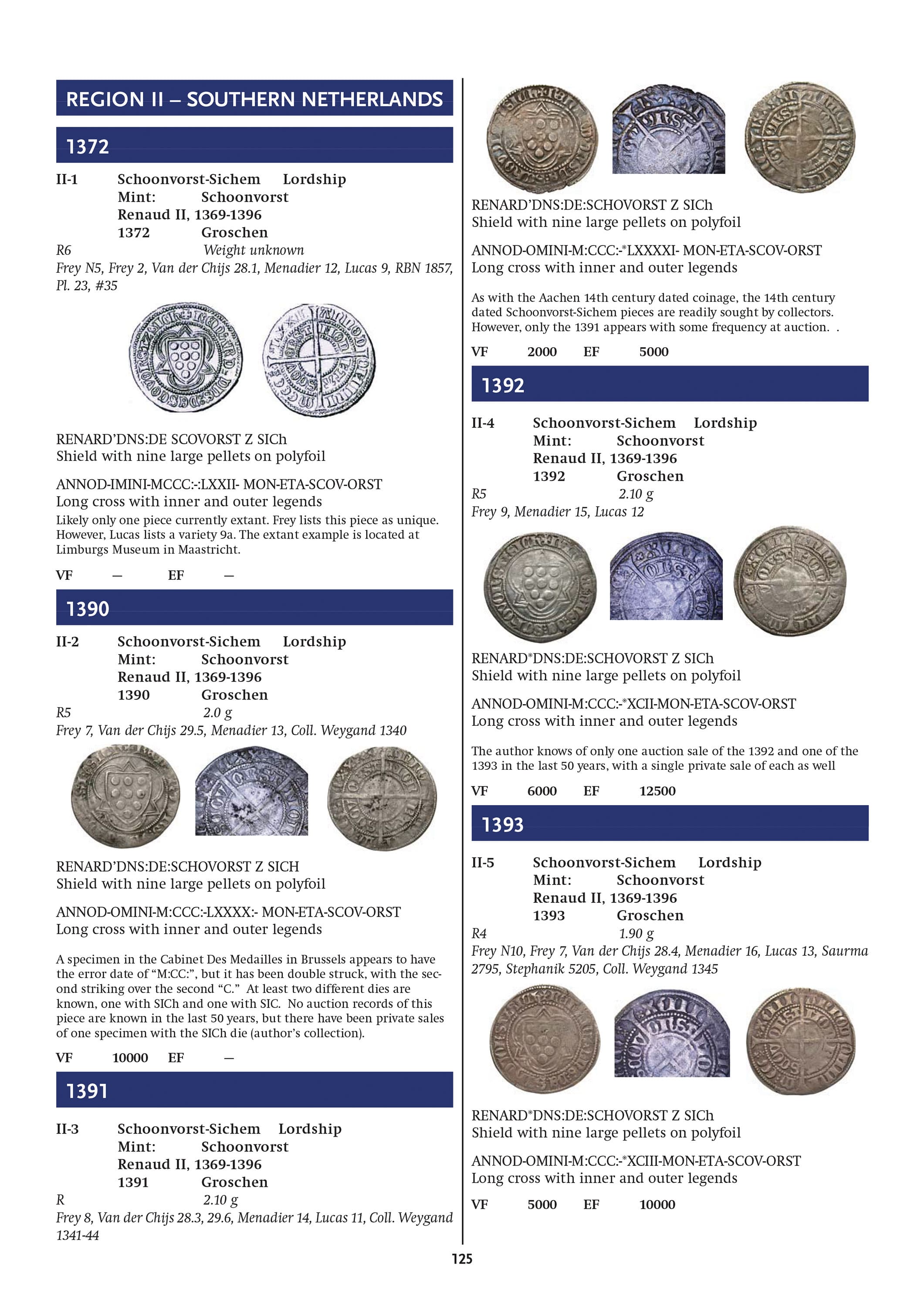 The Early Dated Coins of Europe 1234-1500 – Illustrated Catalogue and Guide to Dated Medieval Coinage