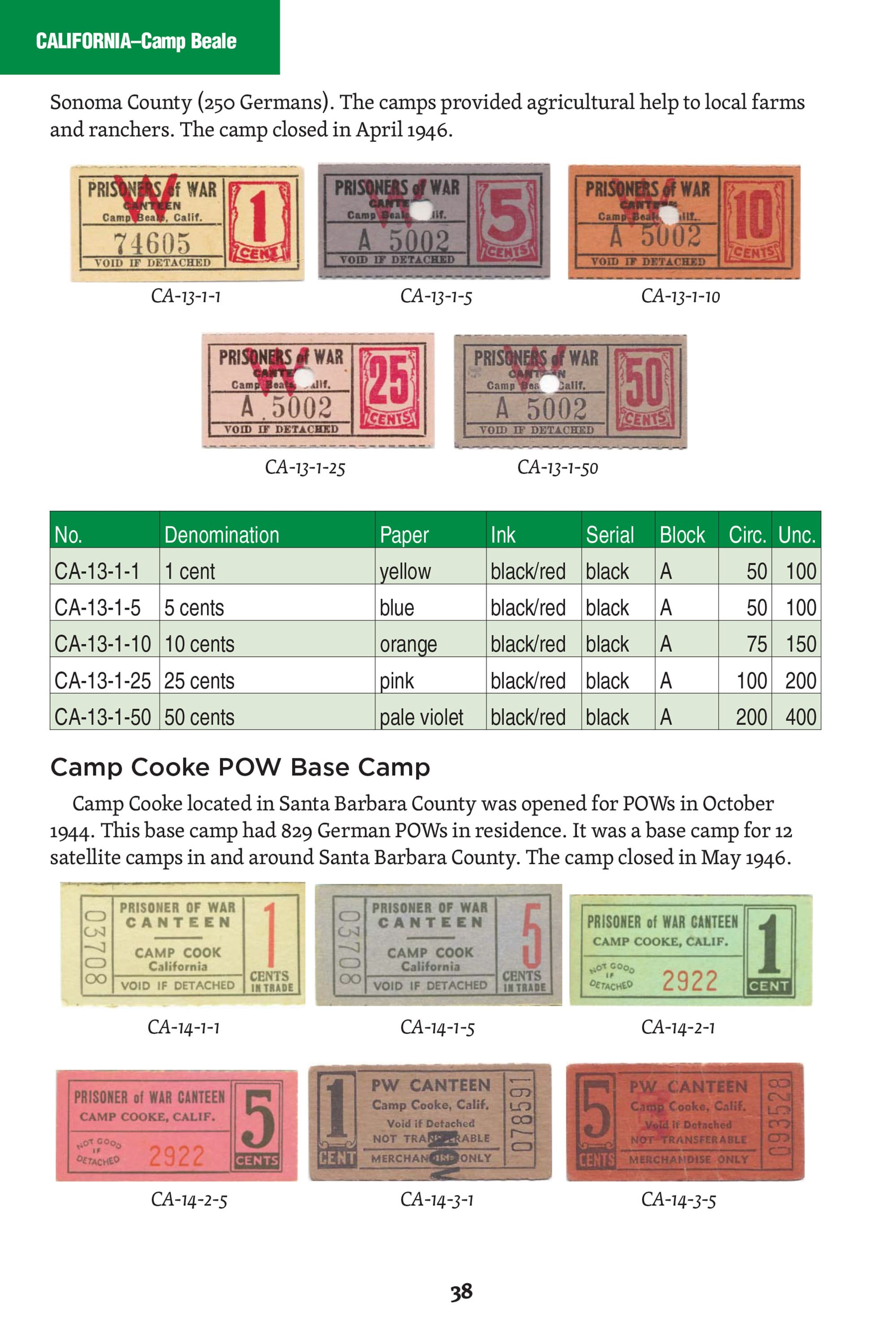 The Complete Book of World War II USA POW & Internment Camp Chits