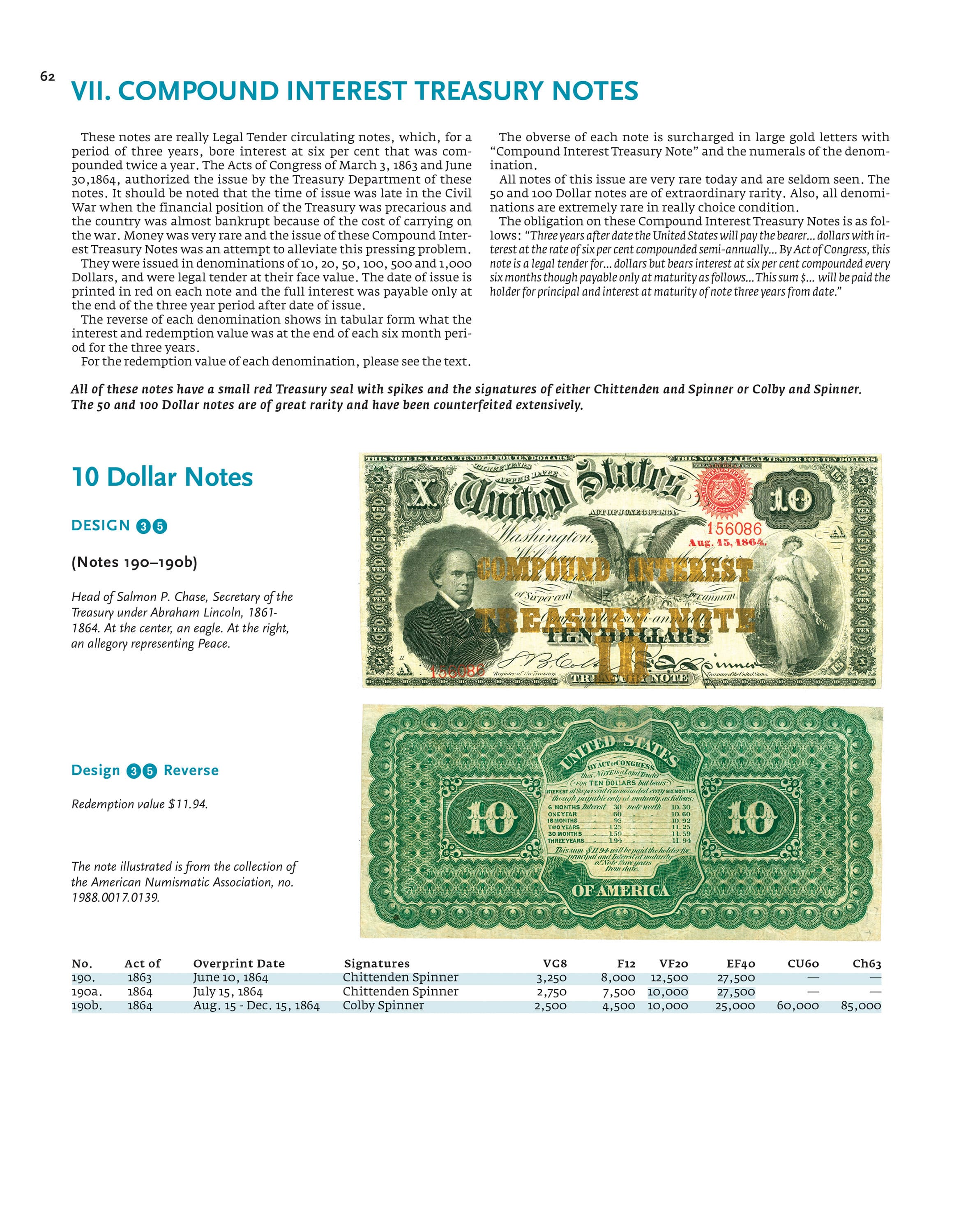 Paper Money of the United States – A Completed Illustrated Guide with Valuations
