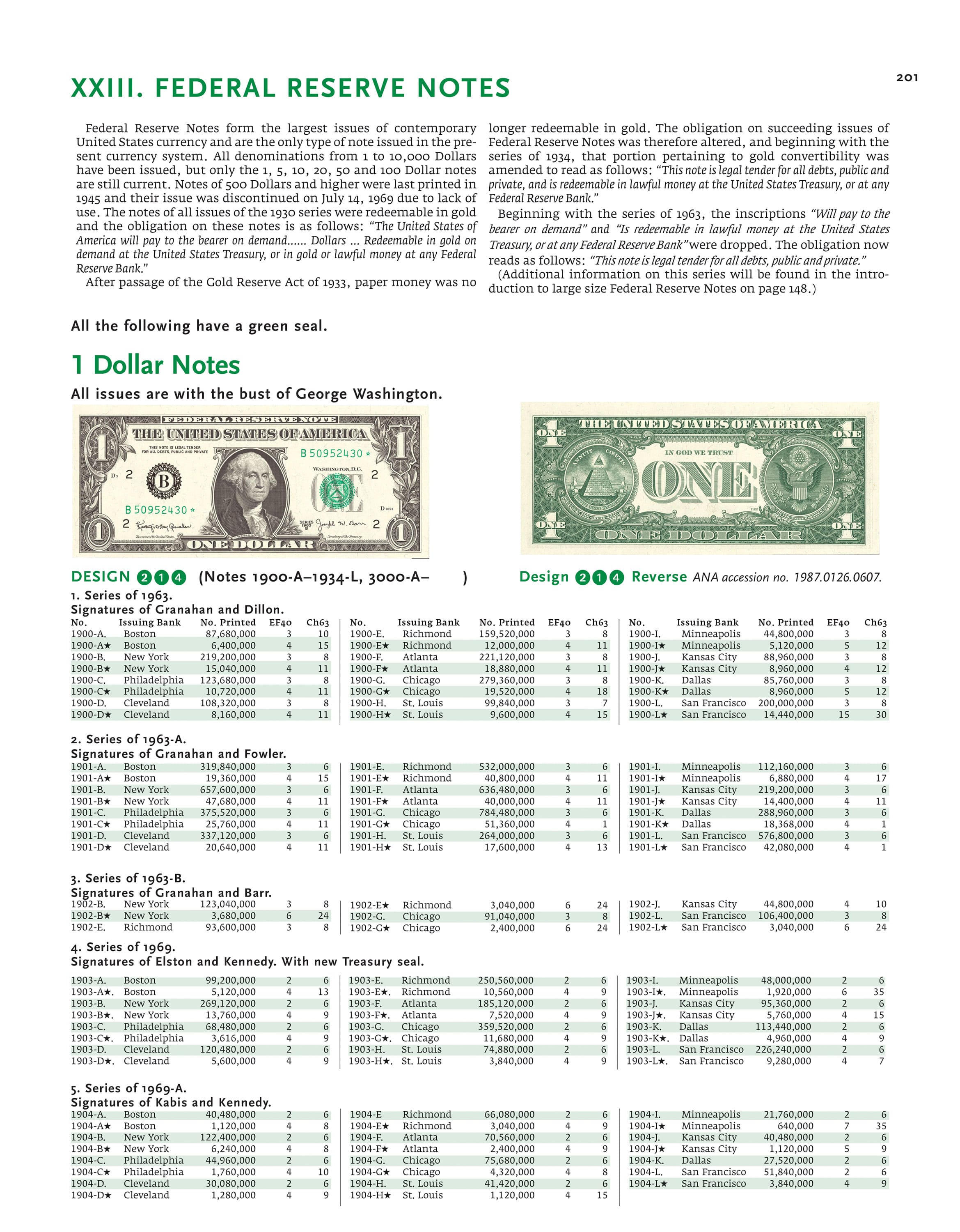 Paper Money of the United States – A Completed Illustrated Guide with Valuations