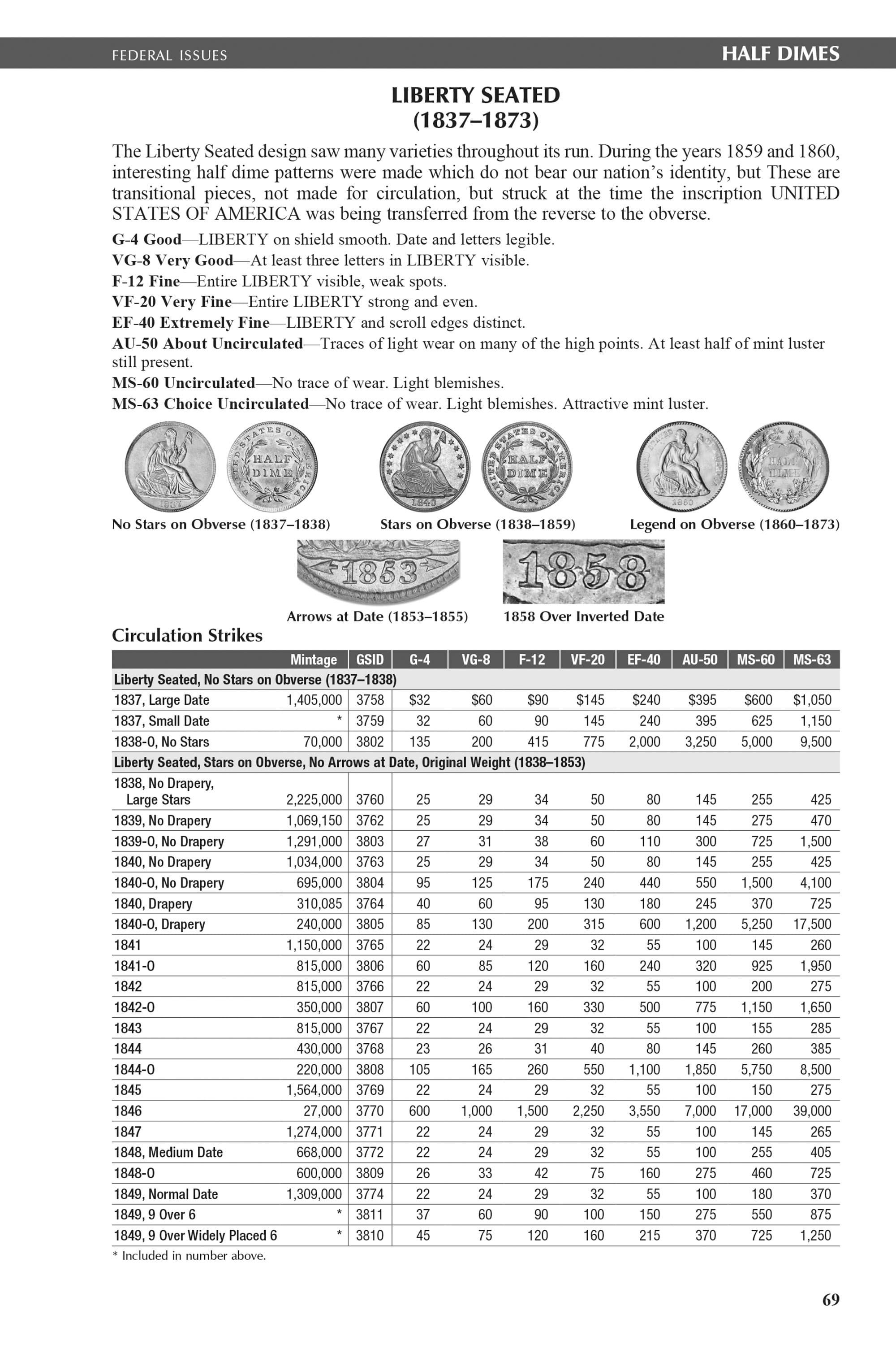 The Official Blue Book®: A Handbook of United States Coins, 2027