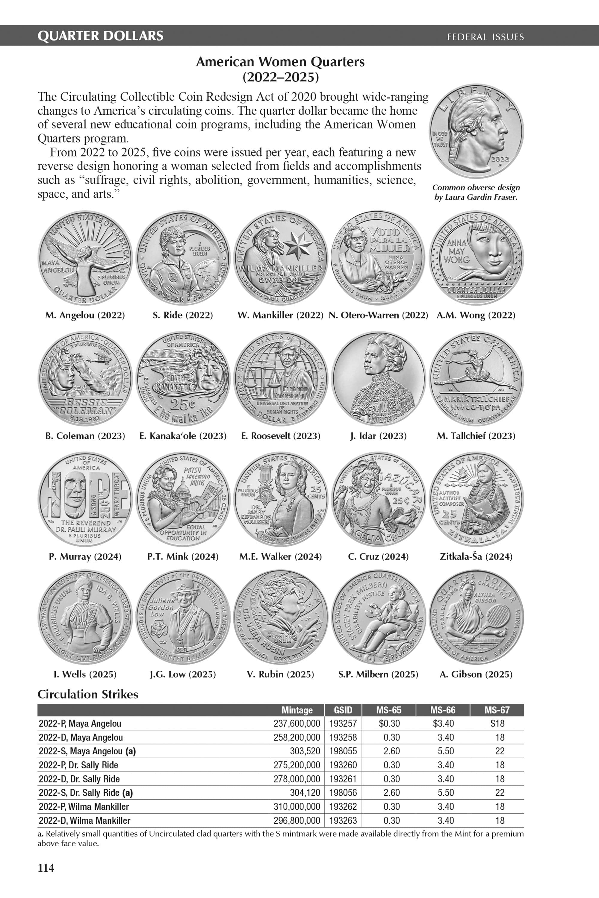 The Official Blue Book®: A Handbook of United States Coins, 2027