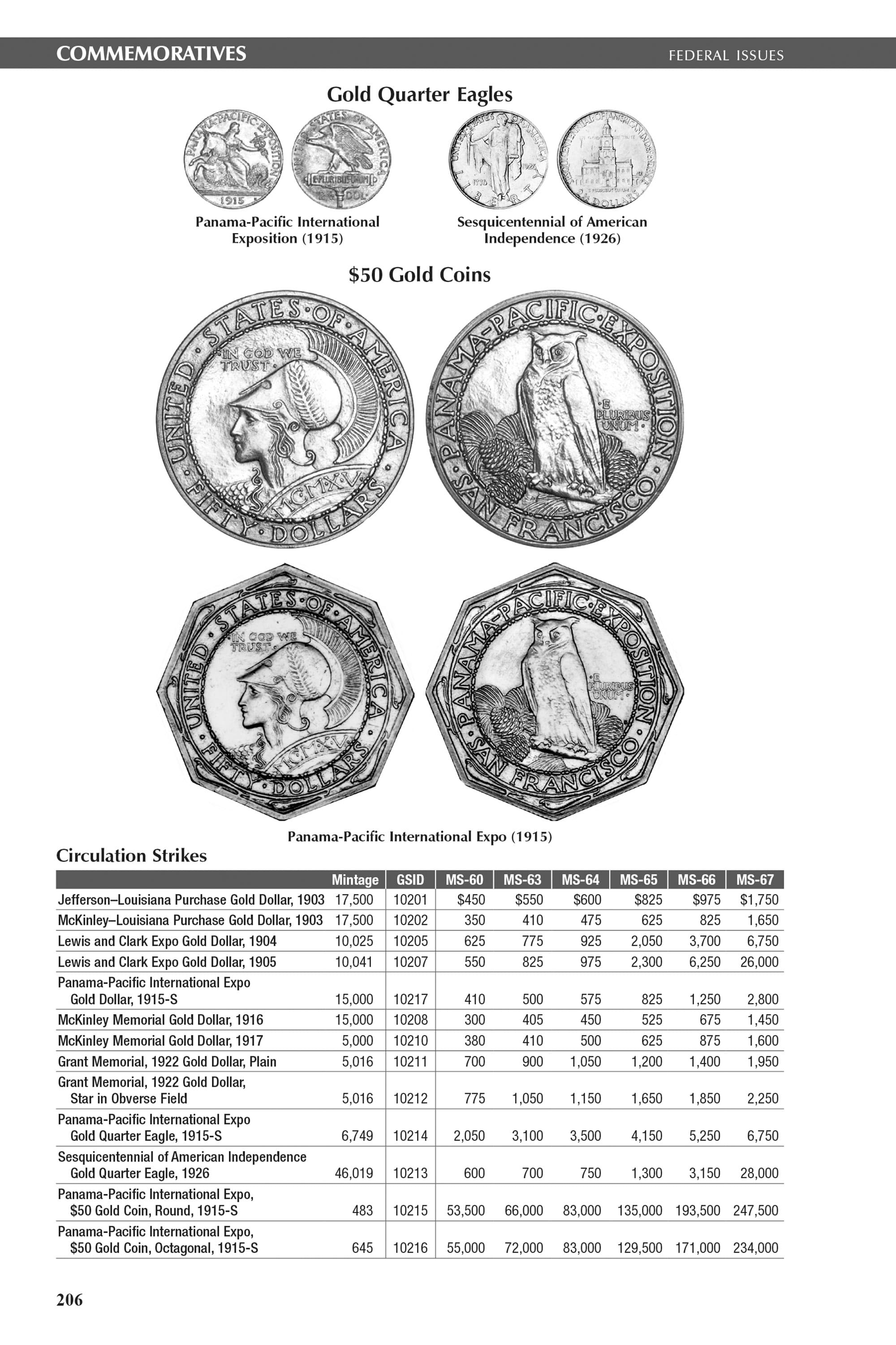 The Official Blue Book®: A Handbook of United States Coins, 2027