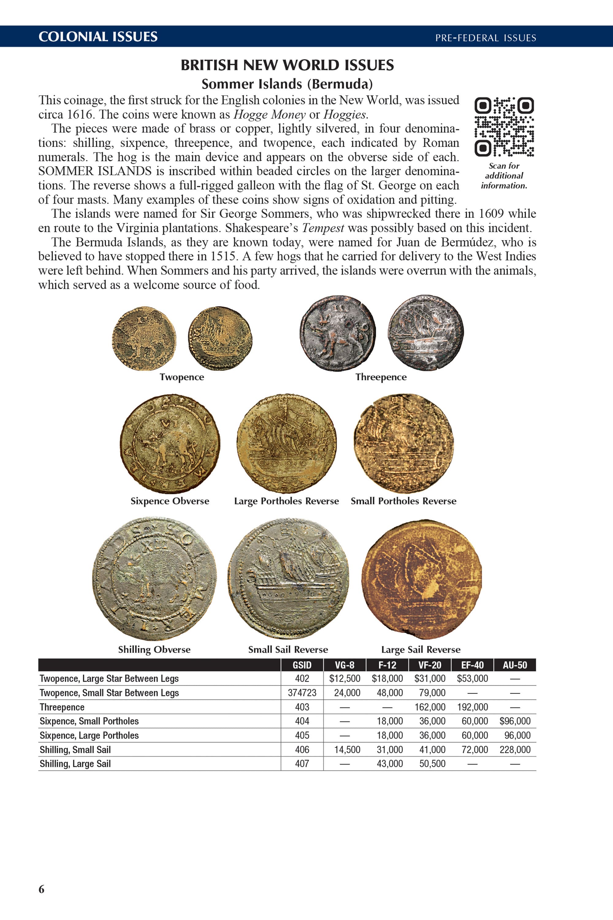 The Official Red Book®: A Guide Book of United States Coins, 2027