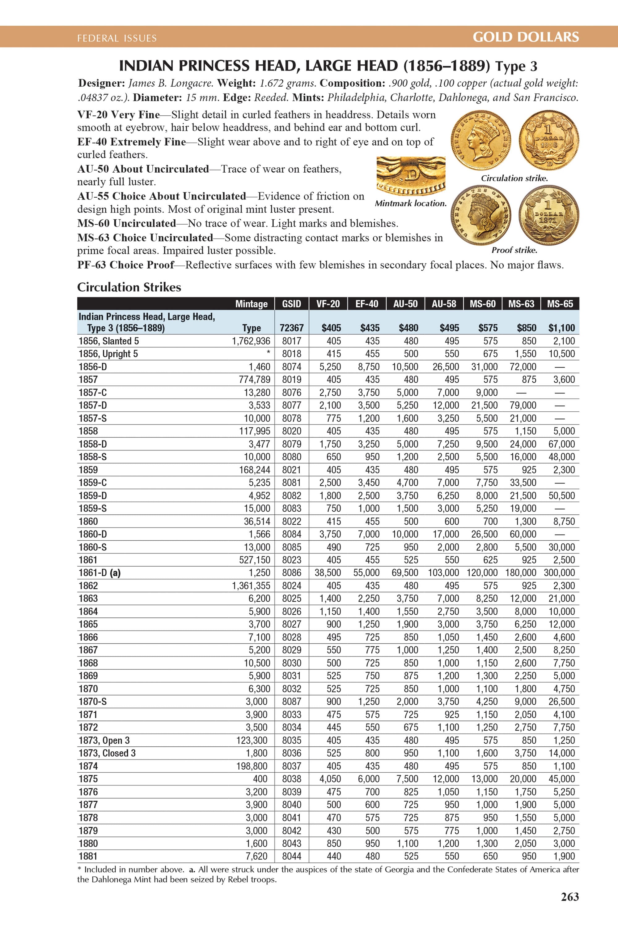 The Official Red Book®: A Guide Book of United States Coins, 2027