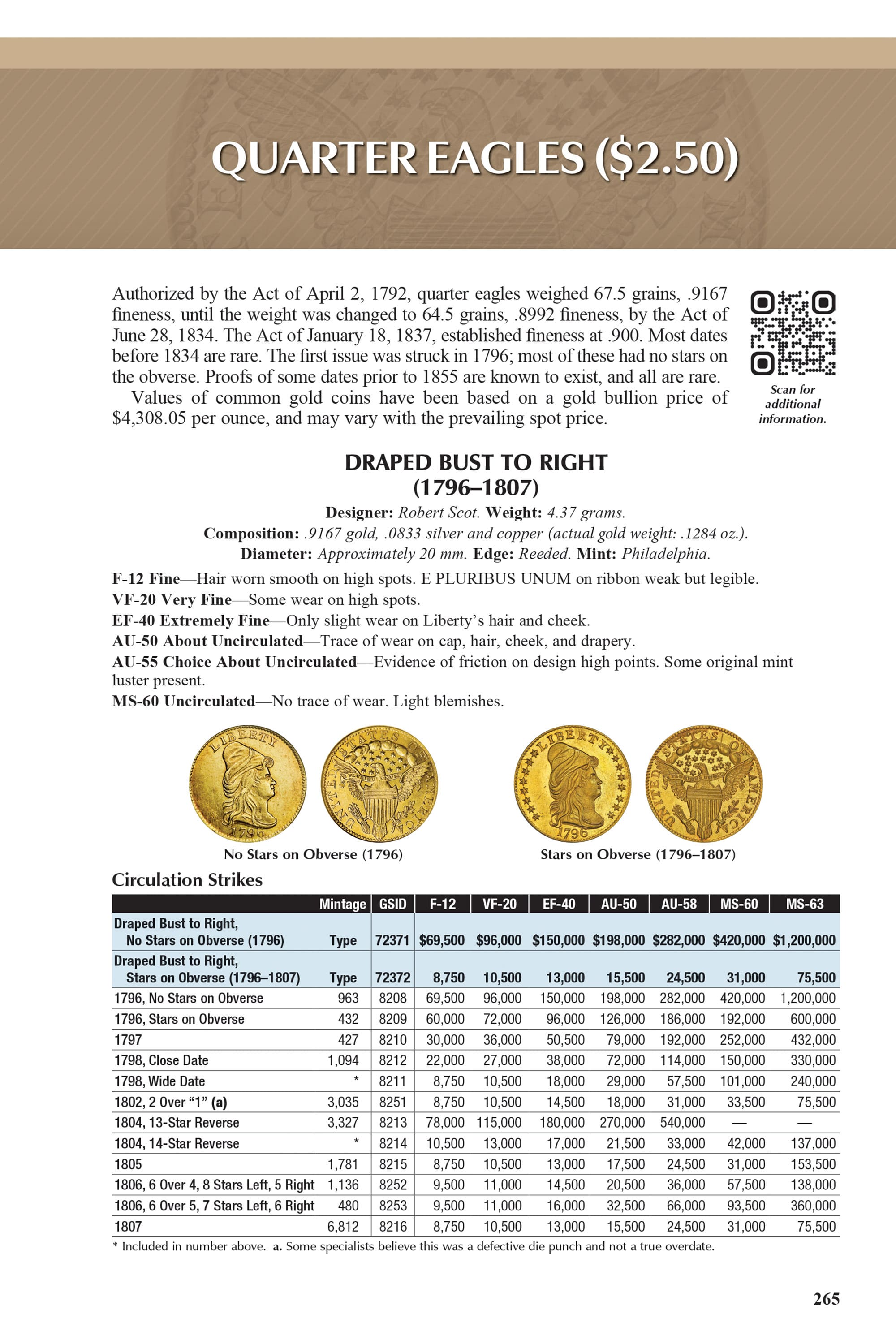 The Official Red Book®: A Guide Book of United States Coins, 2027