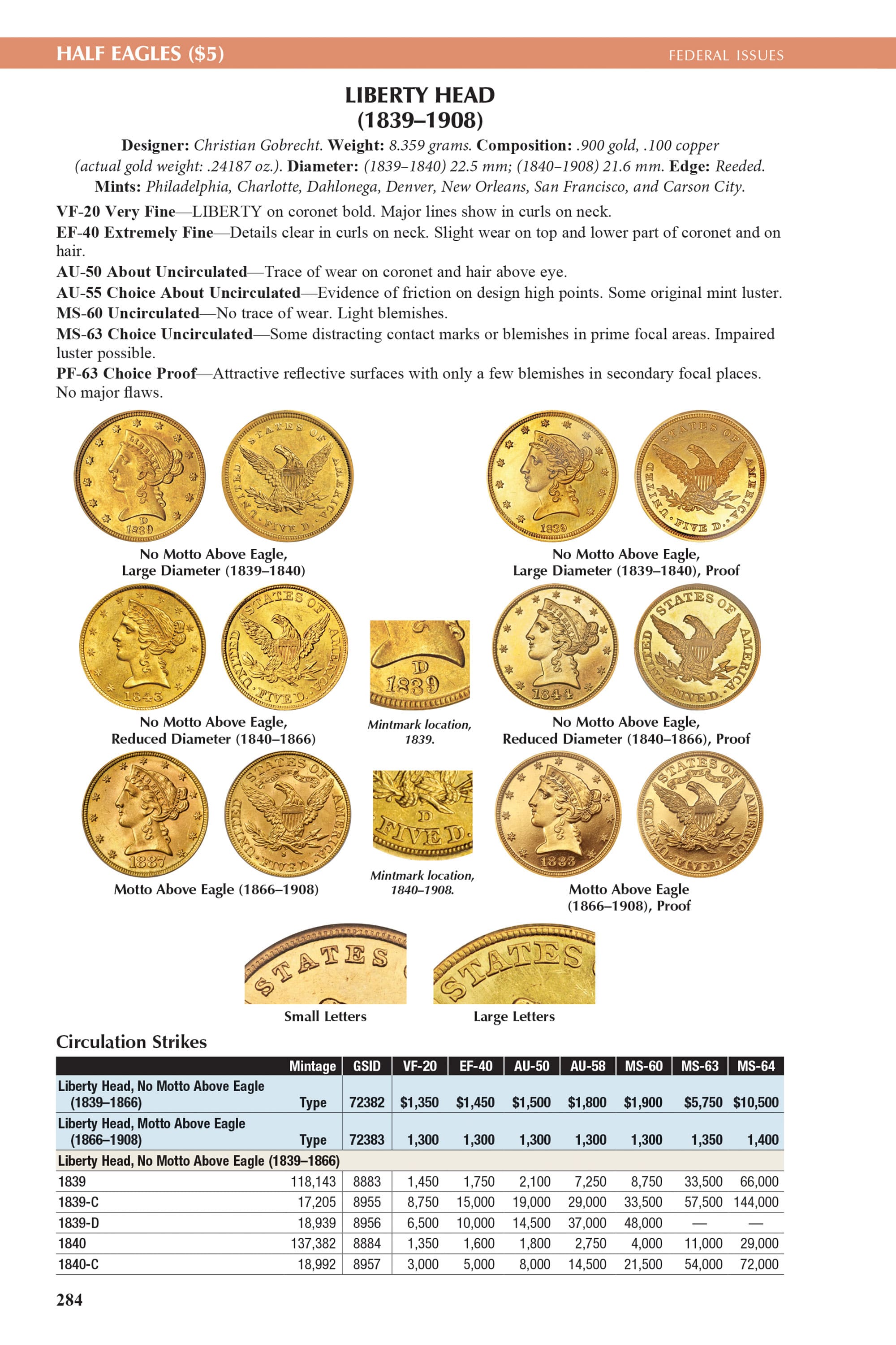 The Official Red Book®: A Guide Book of United States Coins, 2027