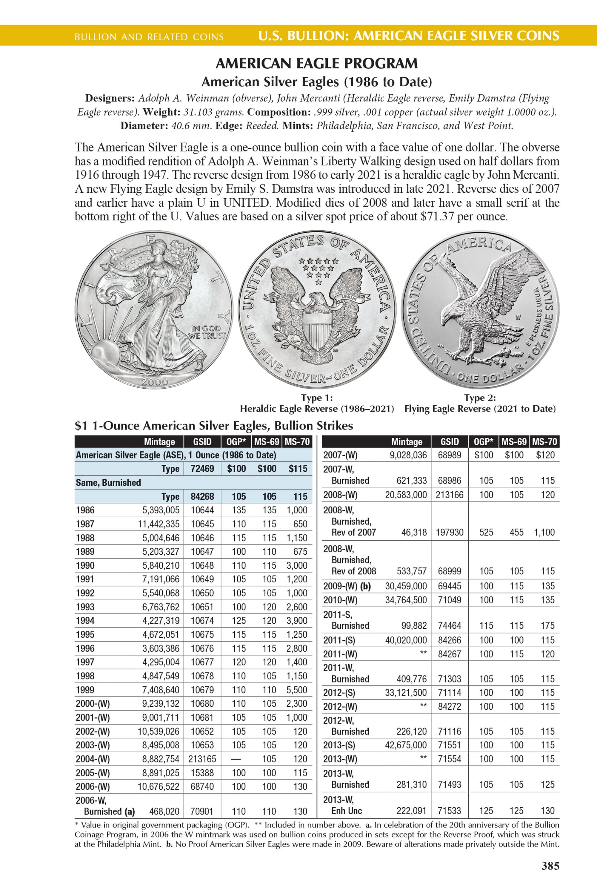 The Official Red Book®: A Guide Book of United States Coins, 2027