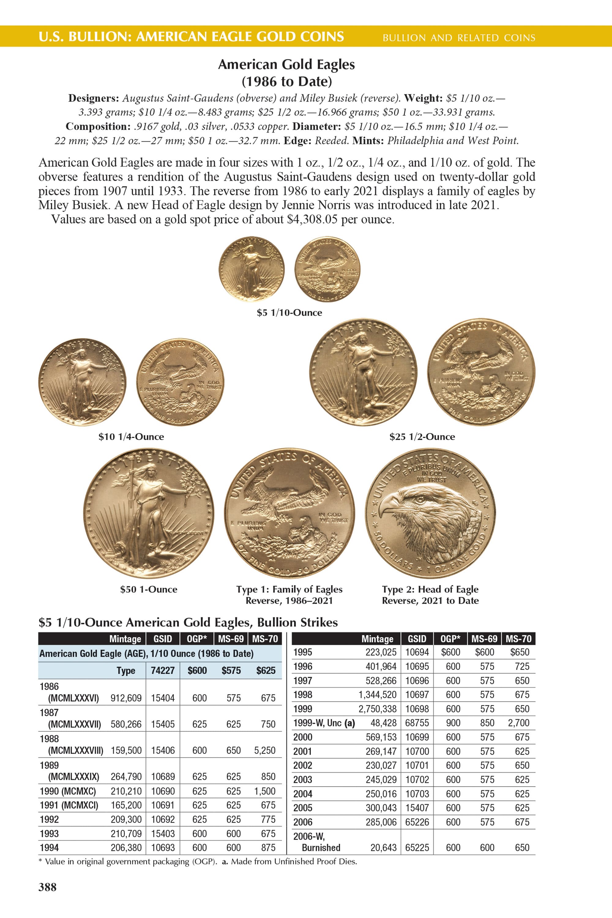 The Official Red Book®: A Guide Book of United States Coins, 2027
