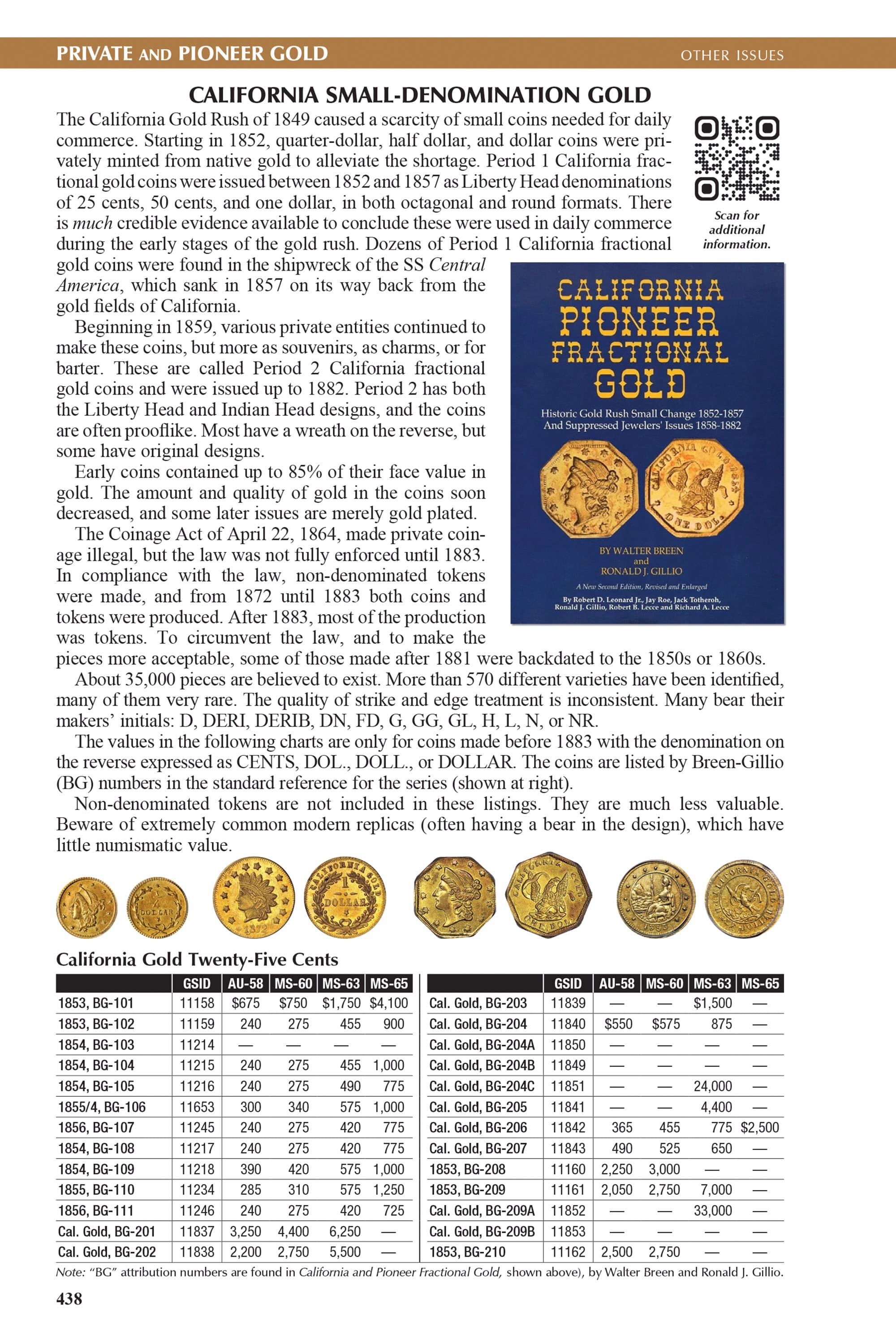 The Official Red Book®: A Guide Book of United States Coins, 2027