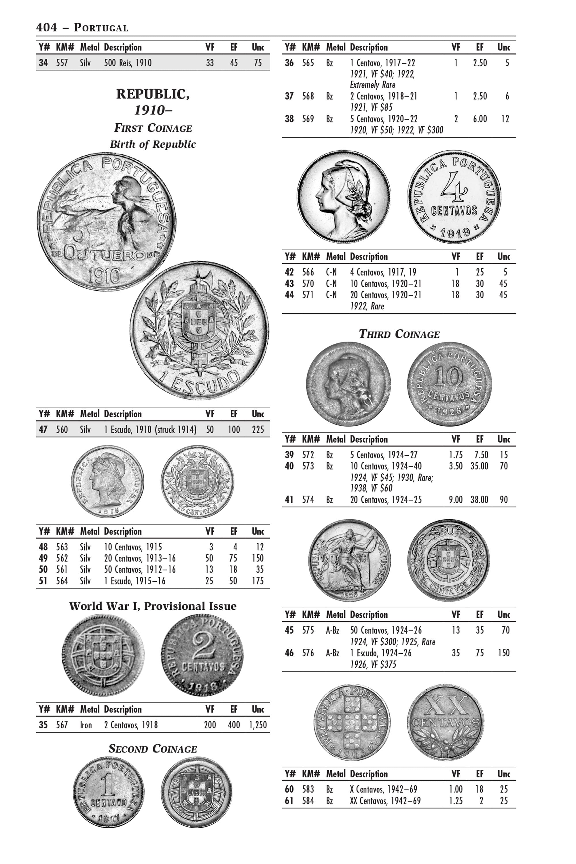Professional Series: A Catalog of Modern World Coins - 1850-1964
