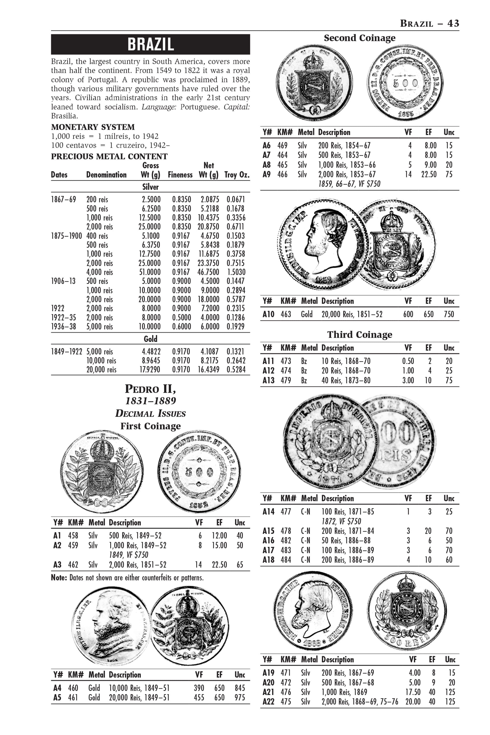 Professional Series: A Catalog of Modern World Coins – 1850-1964