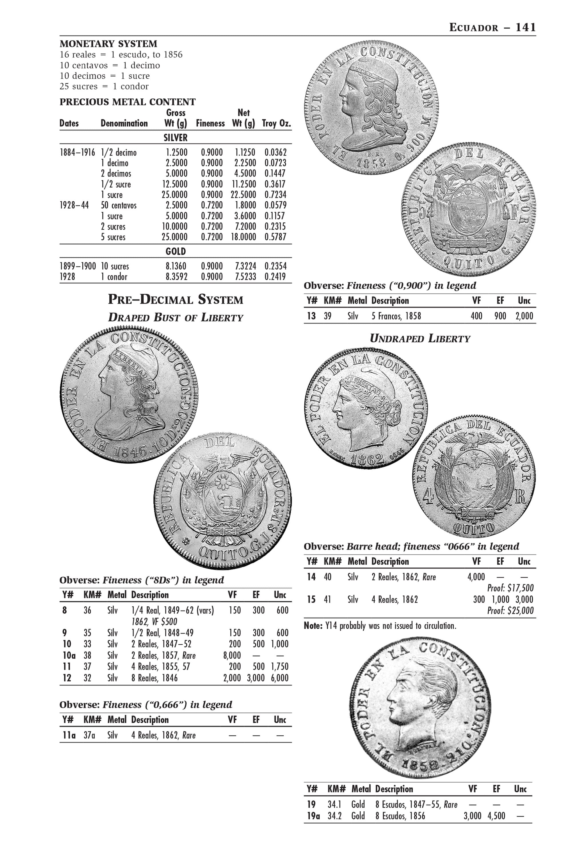 Professional Series: A Catalog of Modern World Coins – 1850-1964