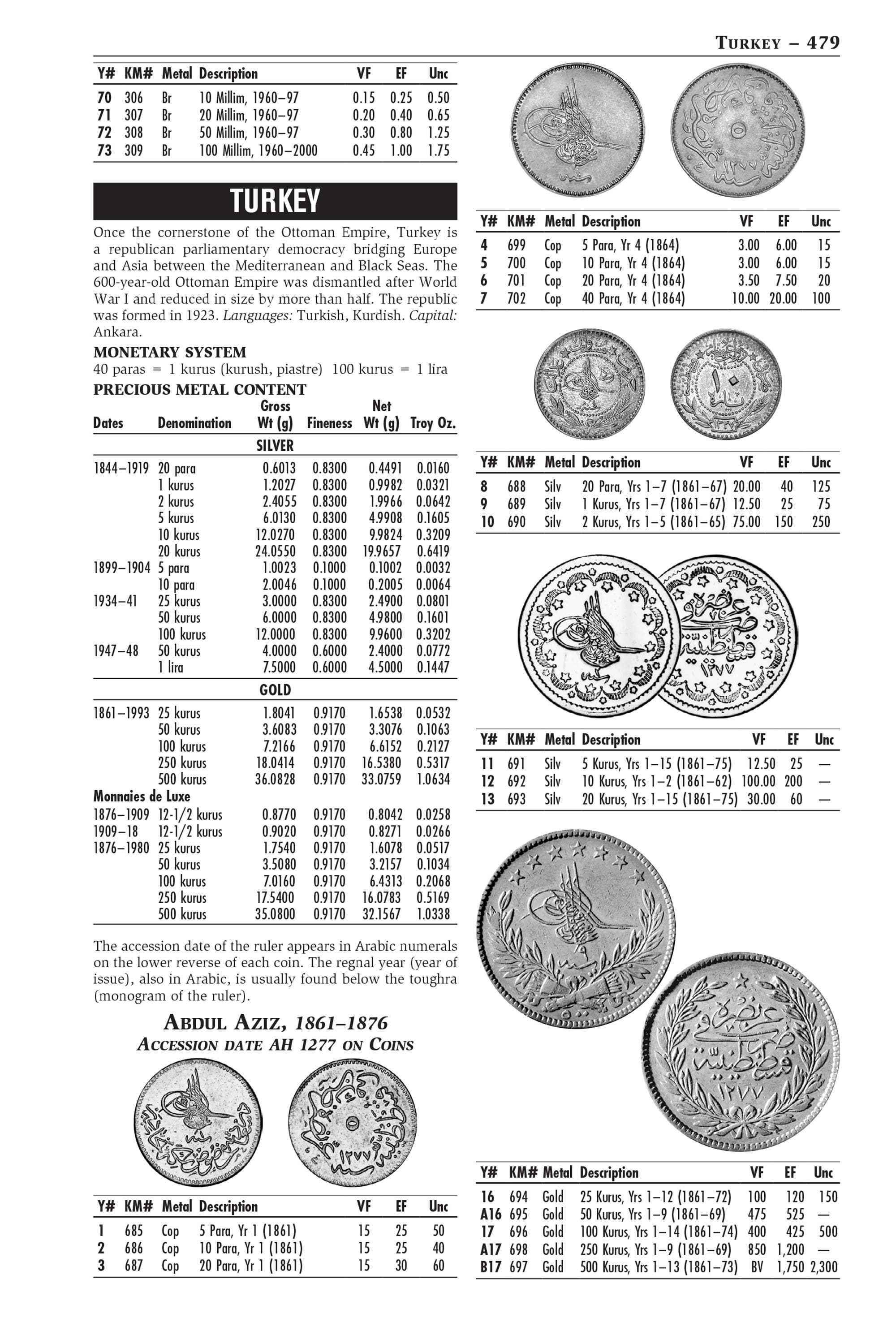 A Catalog of Modern World Coins 外貨おまけ付き Professional Series: A Catalog of Modern World Coins - 1850-1964