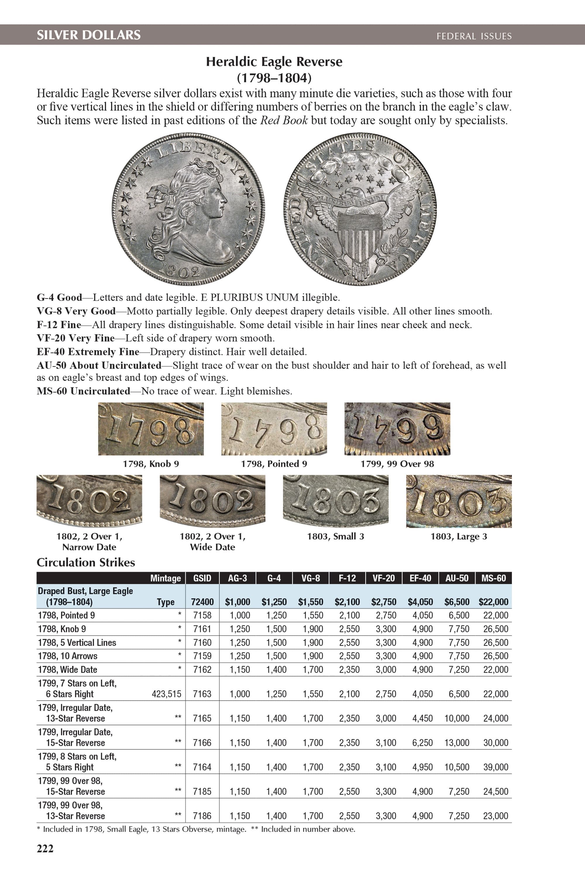 The Official Red Book®: A Guide Book of United States Coins, 2027 – 80th Anniversary Limited Numbered Edition