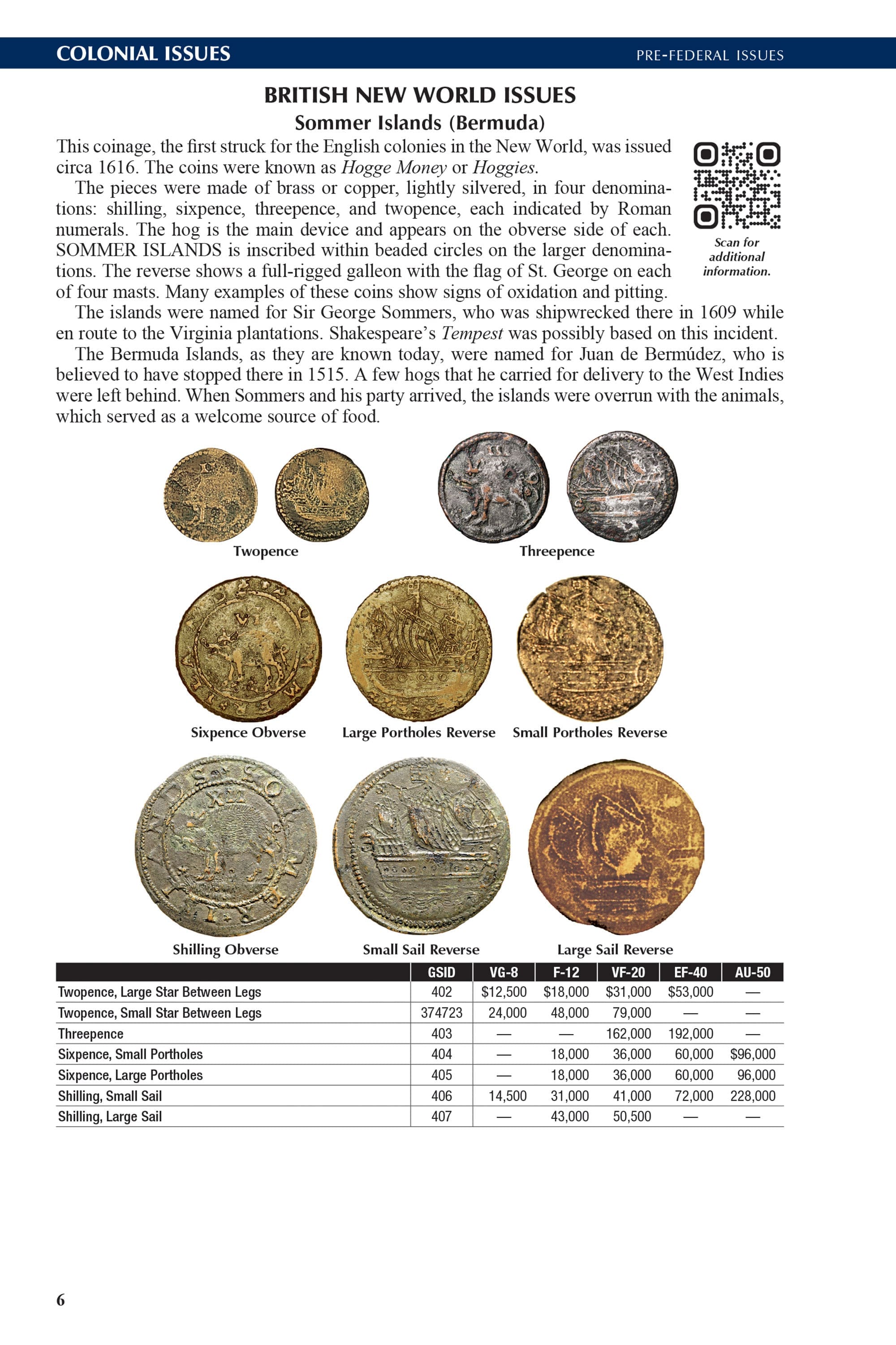 The Official Red Book®: A Guide Book of United States Coins, 2027 – U.S. 250th Anniversary Special Collector’s Edition