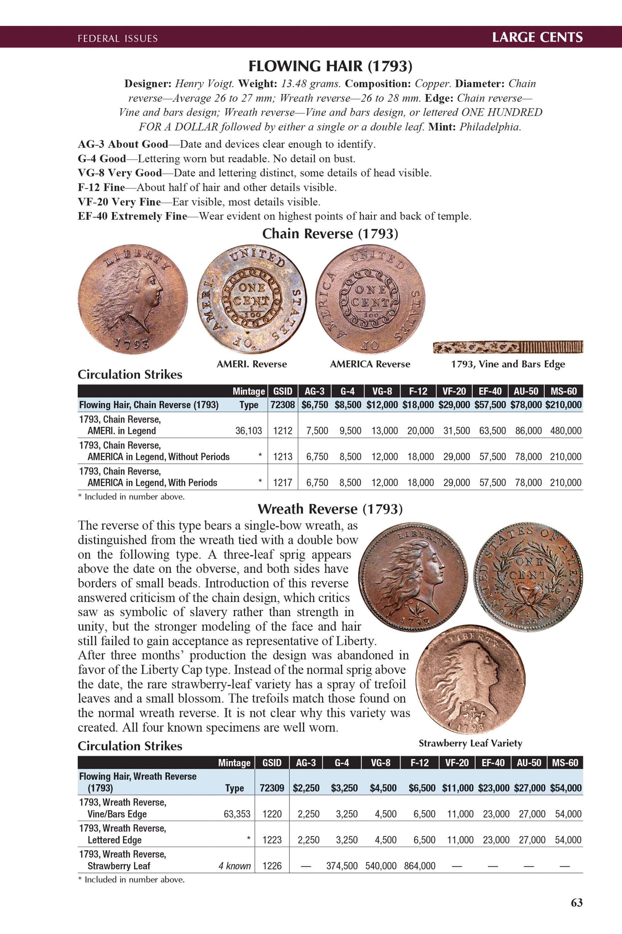 The Official Red Book®: A Guide Book of United States Coins, 2027 – U.S. 250th Anniversary Special Collector’s Edition