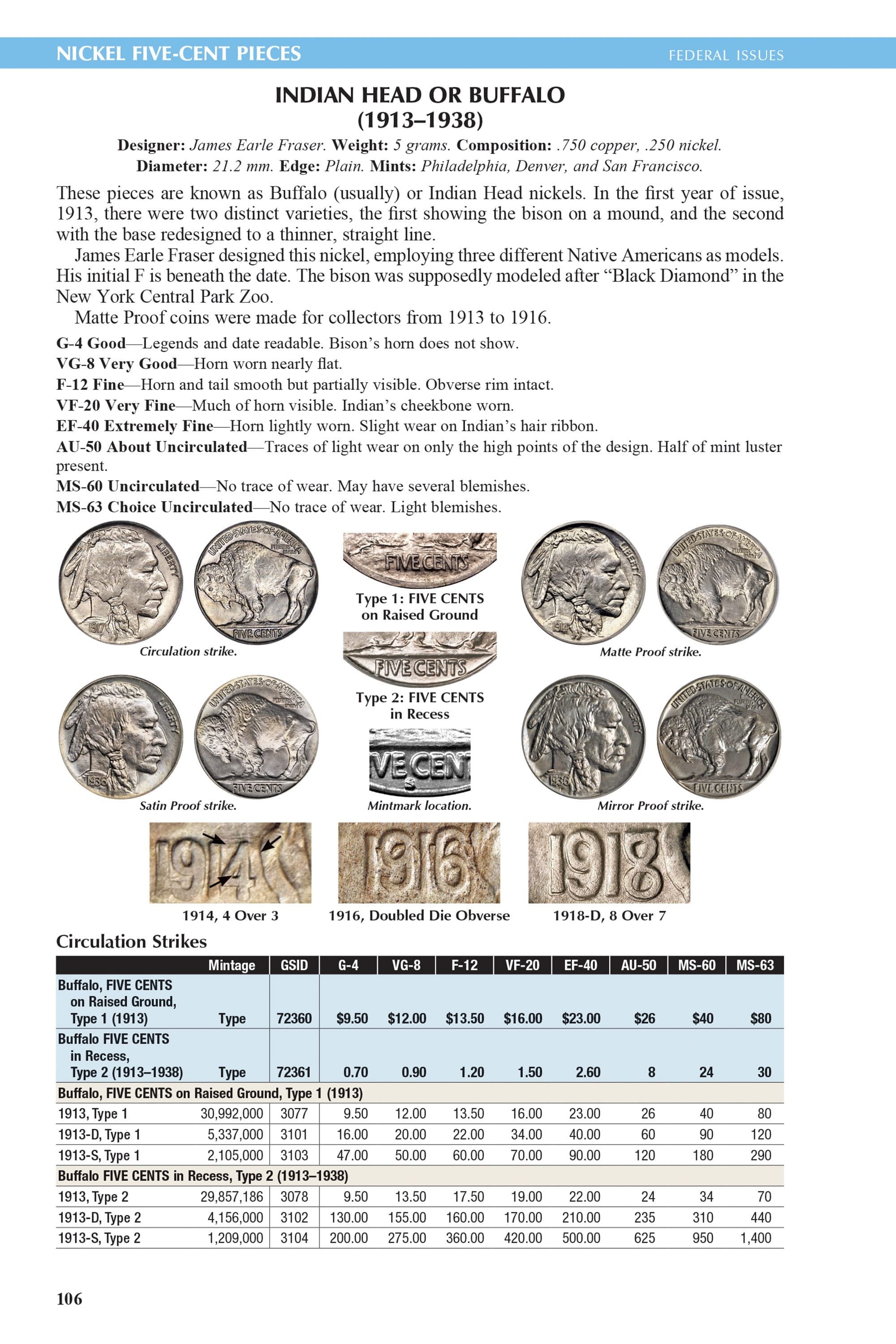 The Official Red Book®: A Guide Book of United States Coins, 2027 – U.S. 250th Anniversary Special Collector’s Edition
