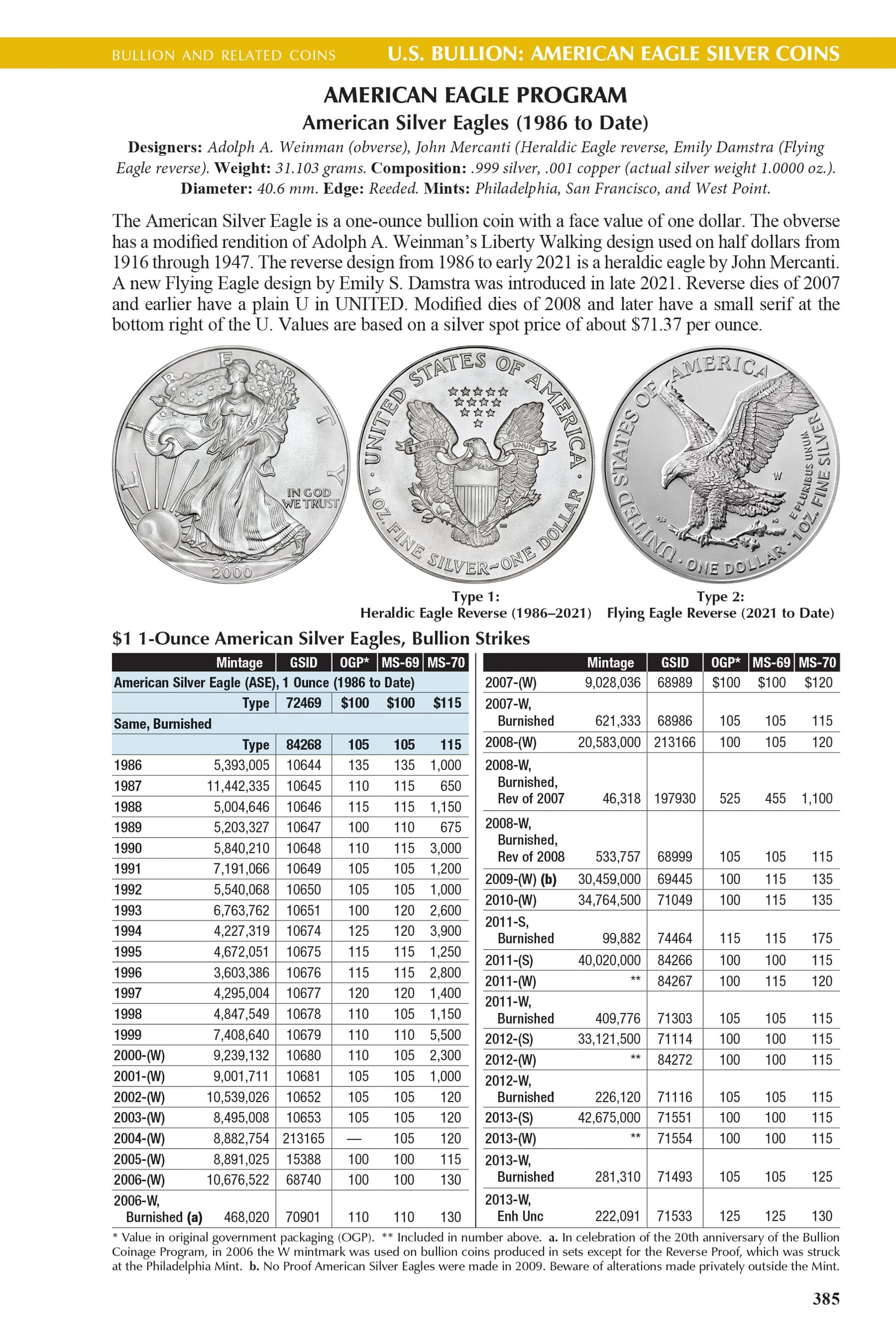 The Official Red Book®: A Guide Book of United States Coins, 2027 – U.S. 250th Anniversary Special Collector’s Edition