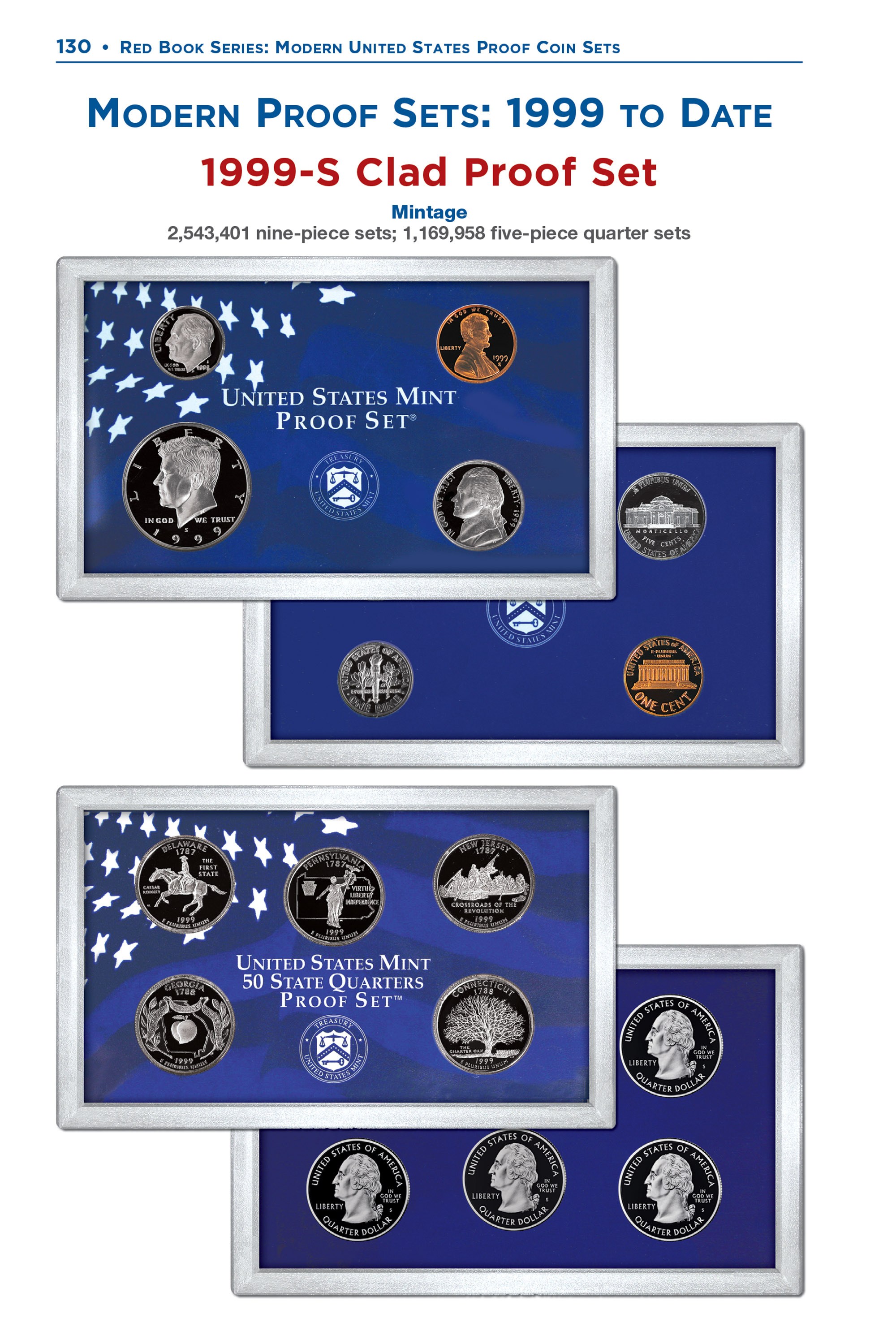 Red Book Series #4: Modern United States Proof Coin Sets – History, Values, Collecting