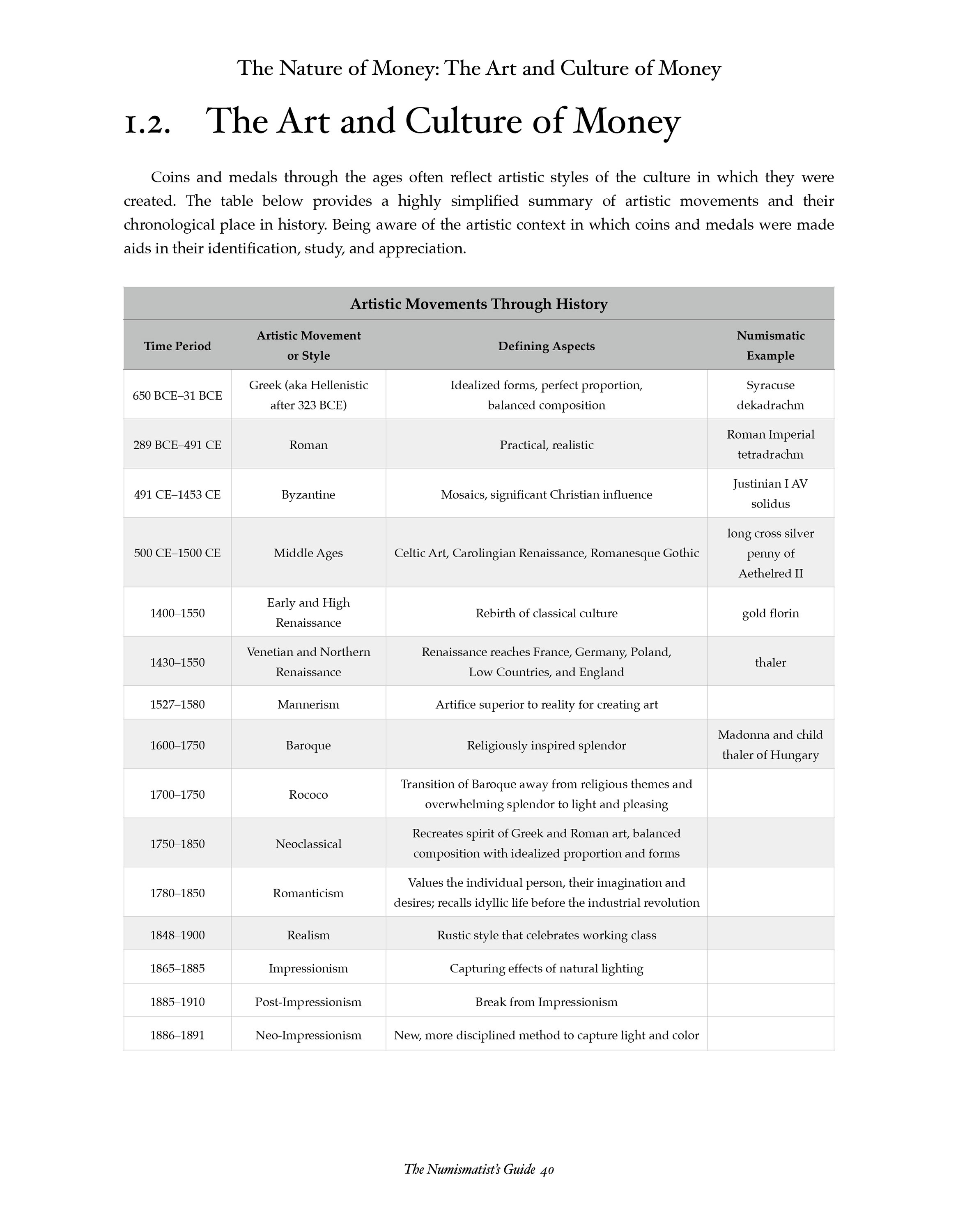 The Numismatist’s Guide – Standard Reference for the Study of Coins and Paper Money