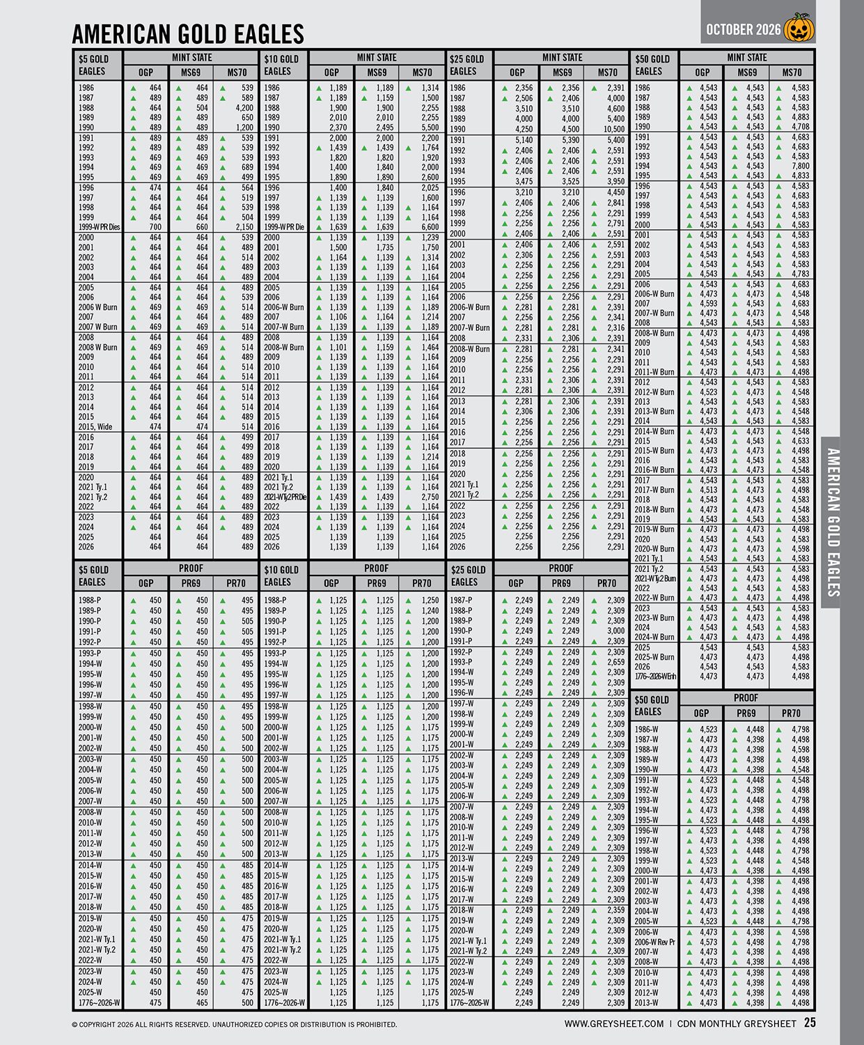 Monthly Greysheet® Magazine for Wholesale Coin Values Vol. IX, No. 10 - October 2026 - Image 4