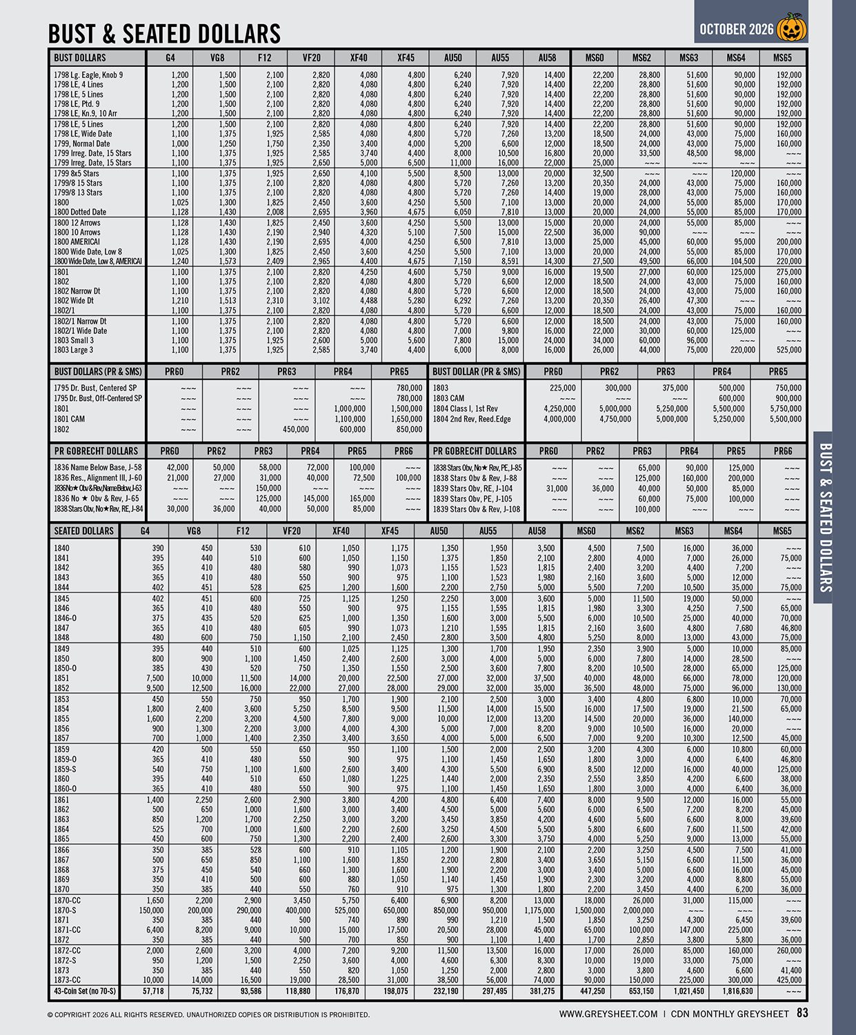 Monthly Greysheet® Magazine for Wholesale Coin Values Vol. IX, No. 10 - October 2026 - Image 6