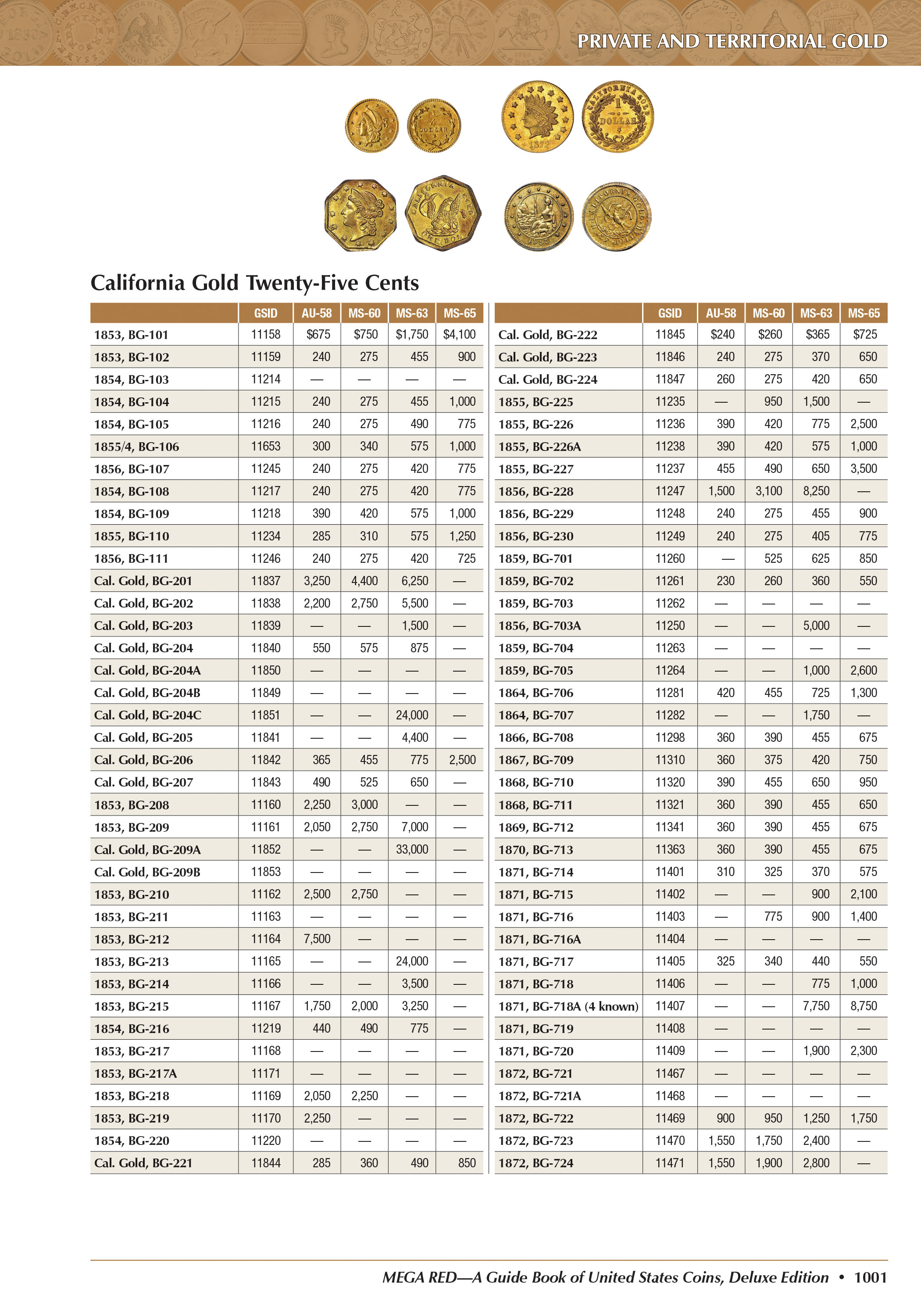 Mega Red: A Guide Book of United States Coins, Deluxe Edition