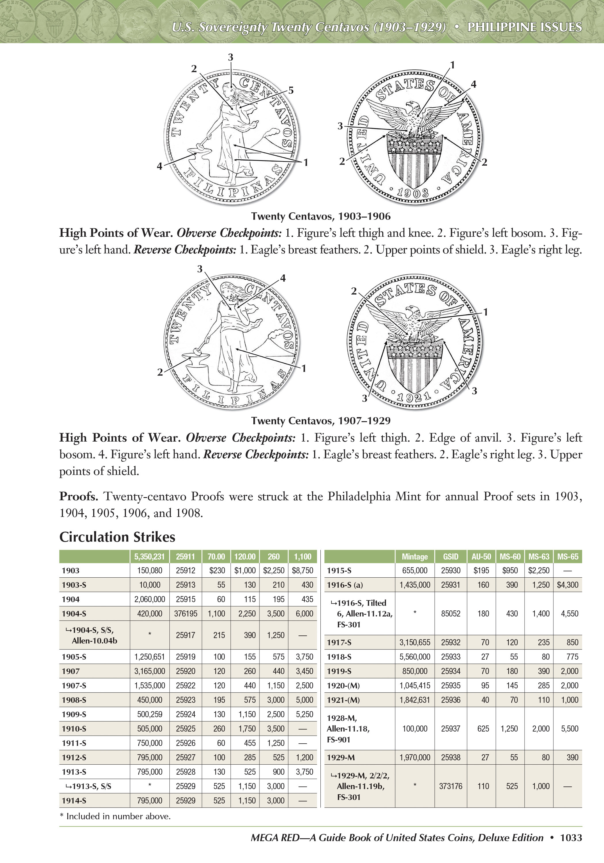 Mega Red: A Guide Book of United States Coins, Deluxe Edition