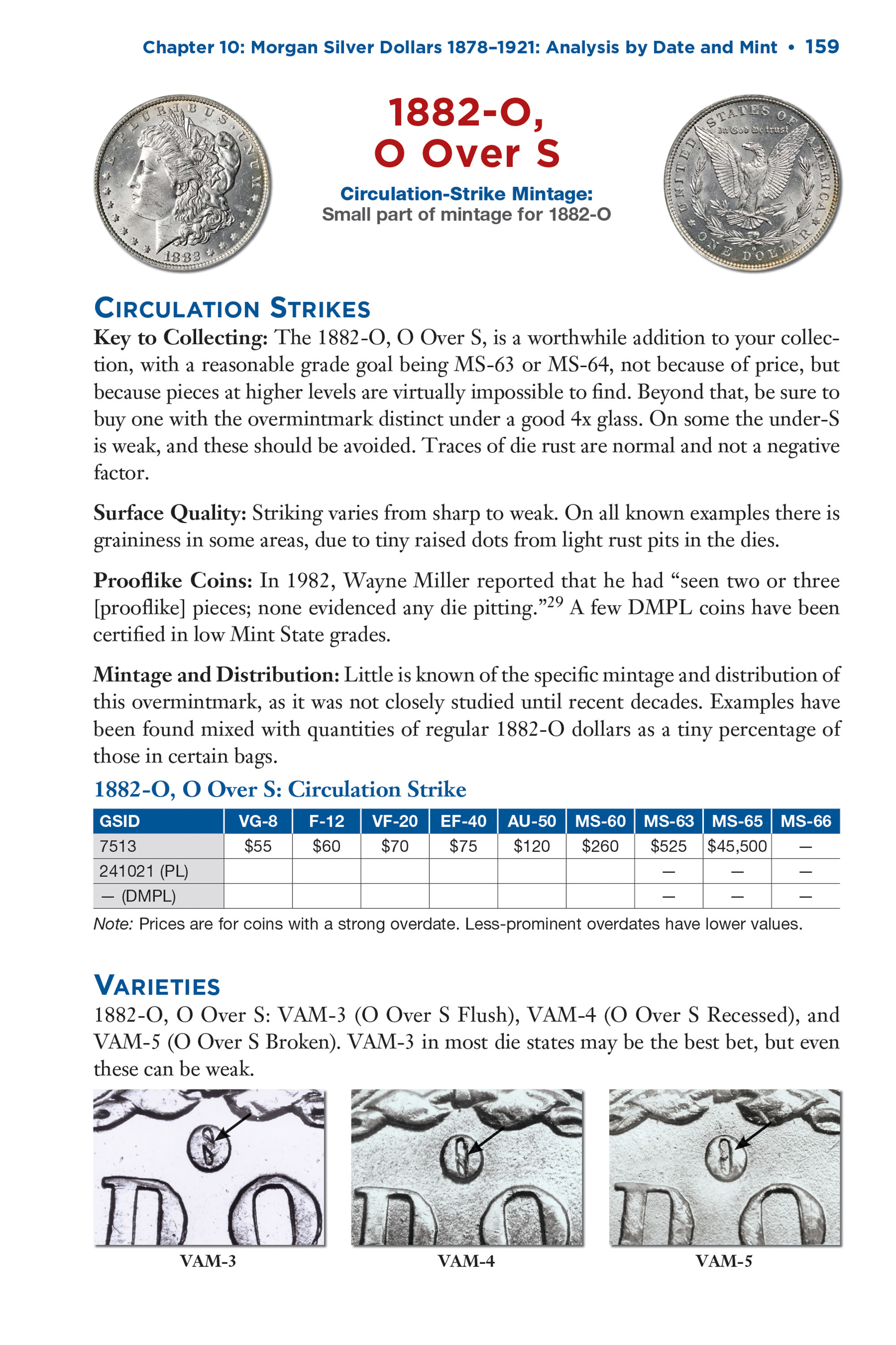 Red Book Series #1: Morgan Silver Dollars – History, Values, Collecting