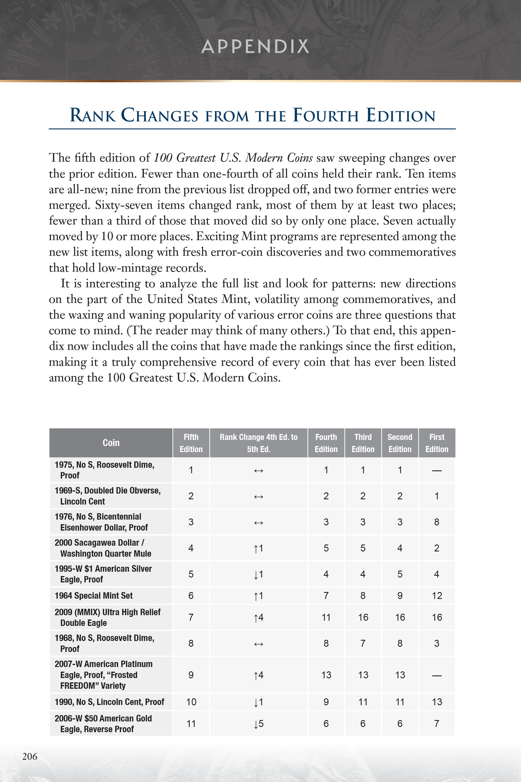 100 Greatest Series: 100 Greatest United States Modern Coins
