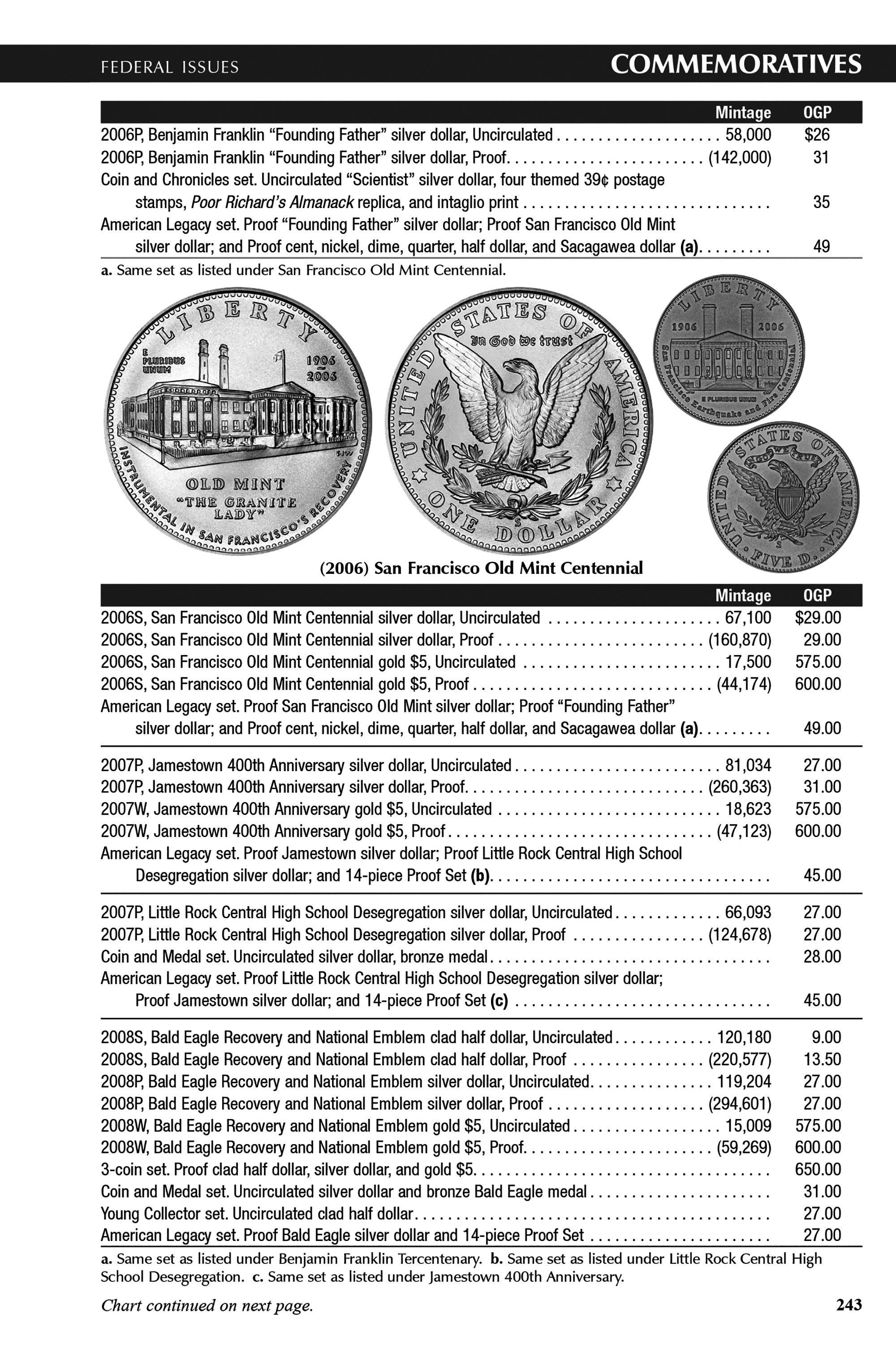 The Official Blue Book®: A Handbook of United States Coins, 2026