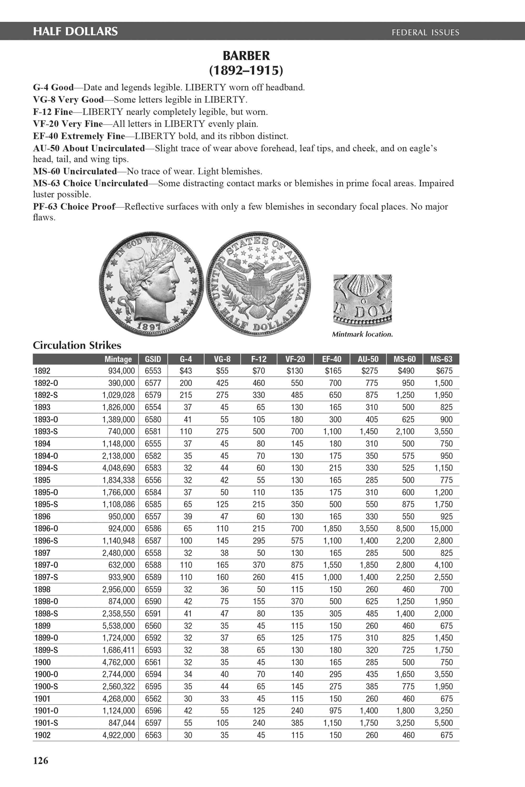 The Official Blue Book®: A Handbook of United States Coins, 2027