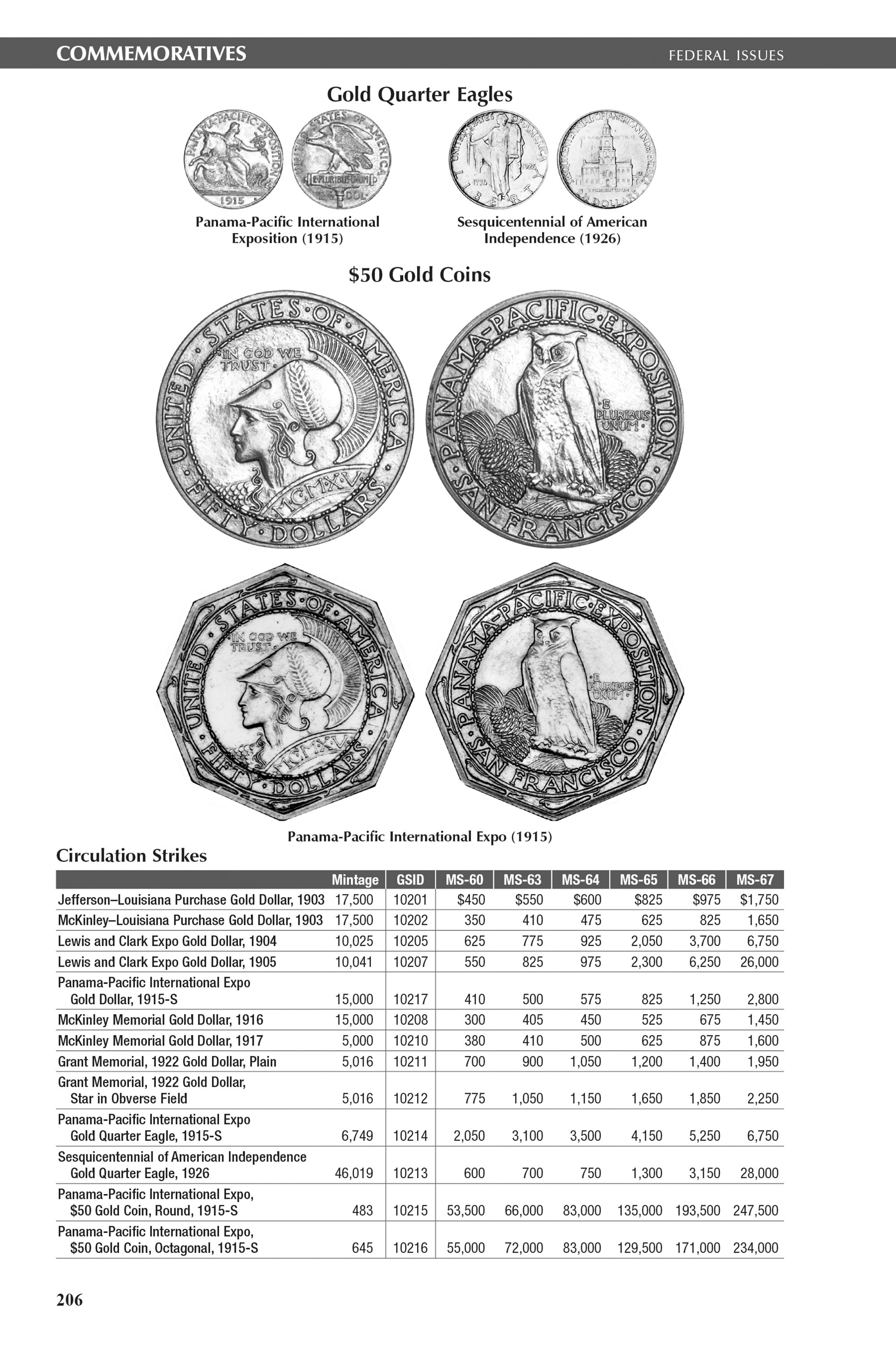 The Official Blue Book®: A Handbook of United States Coins, 2027