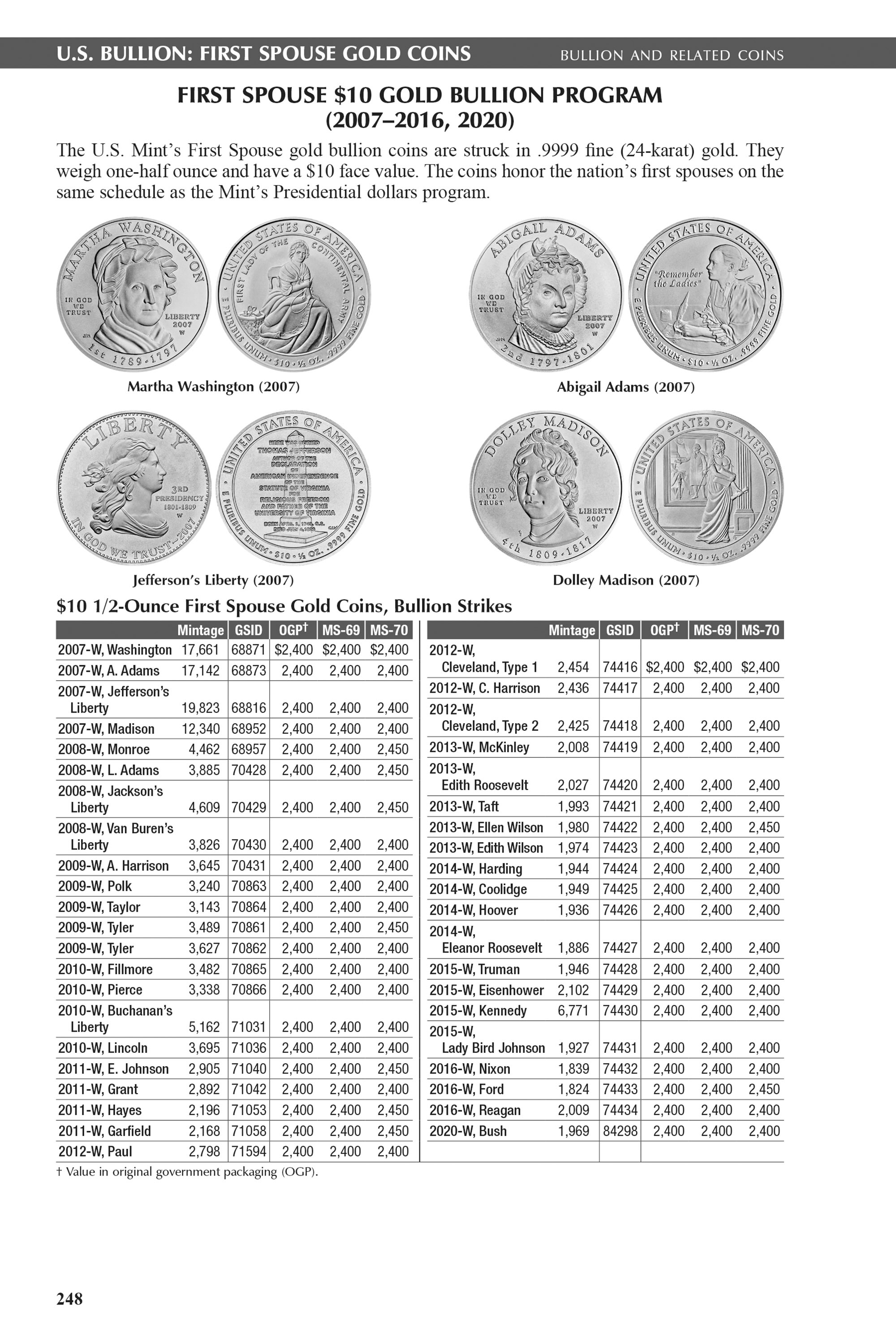 The Official Blue Book®: A Handbook of United States Coins, 2027