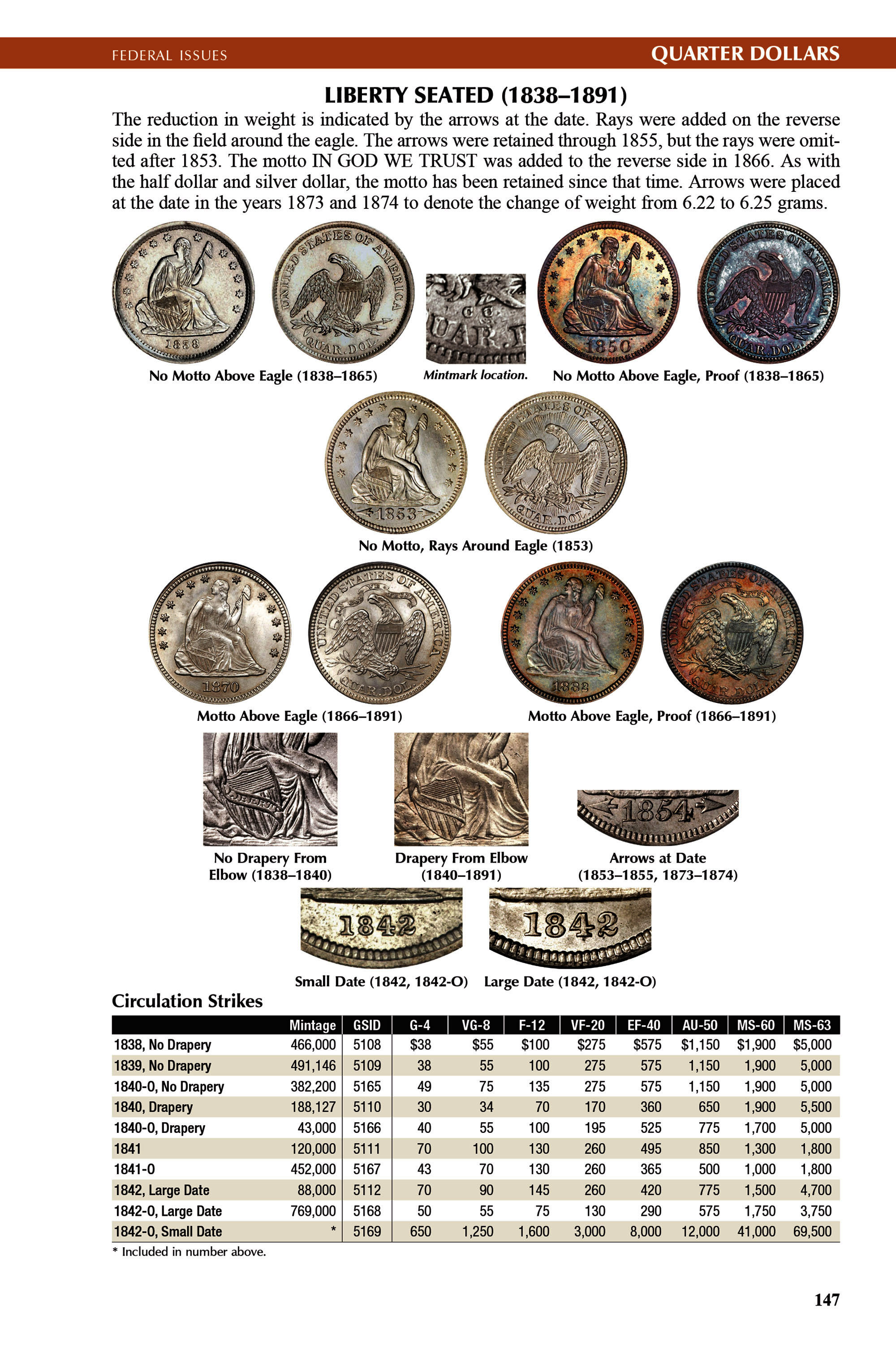 The Official Red Book®: A Guide Book of United States Coins, 2026