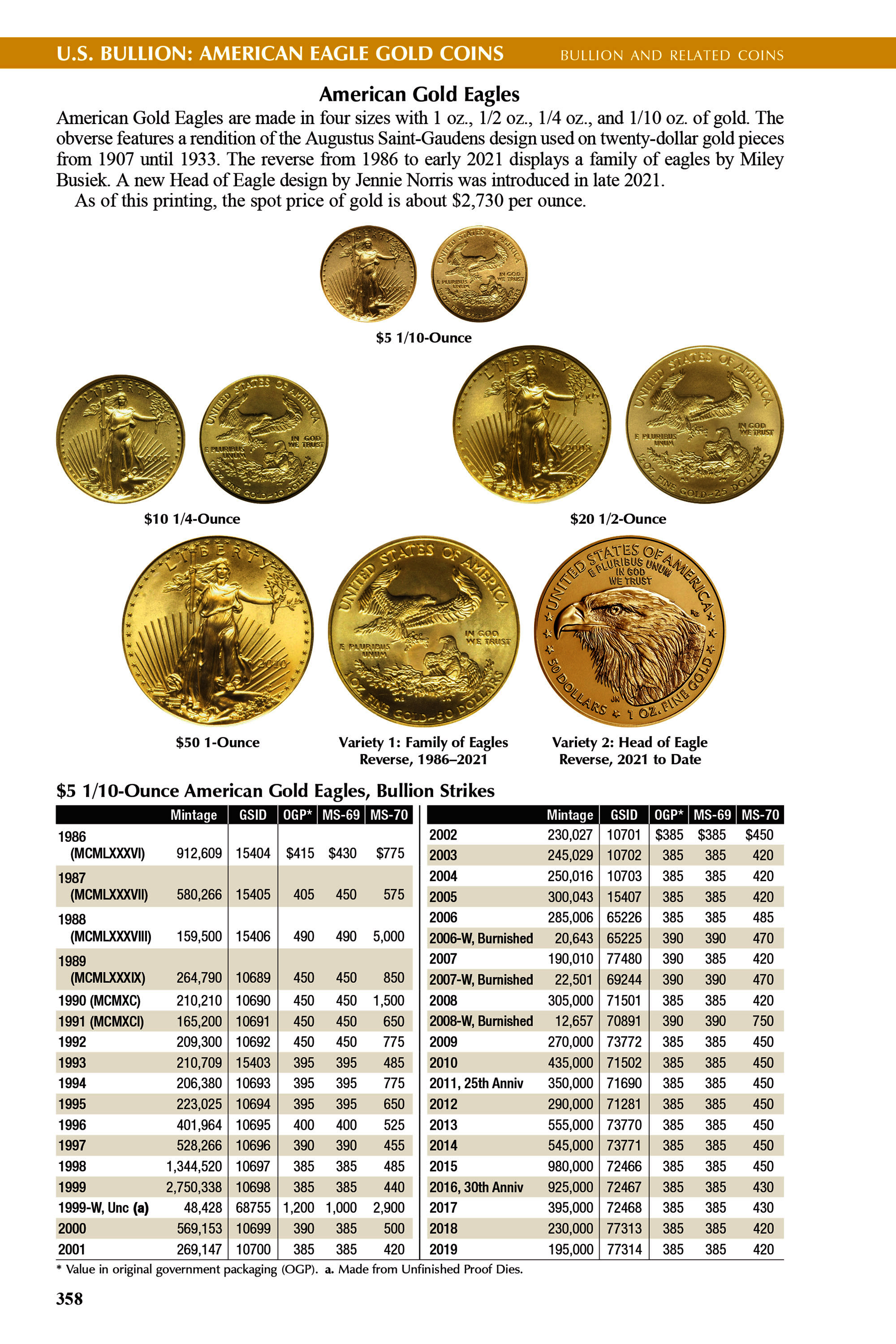 The Official Red Book®: A Guide Book of United States Coins, 2026