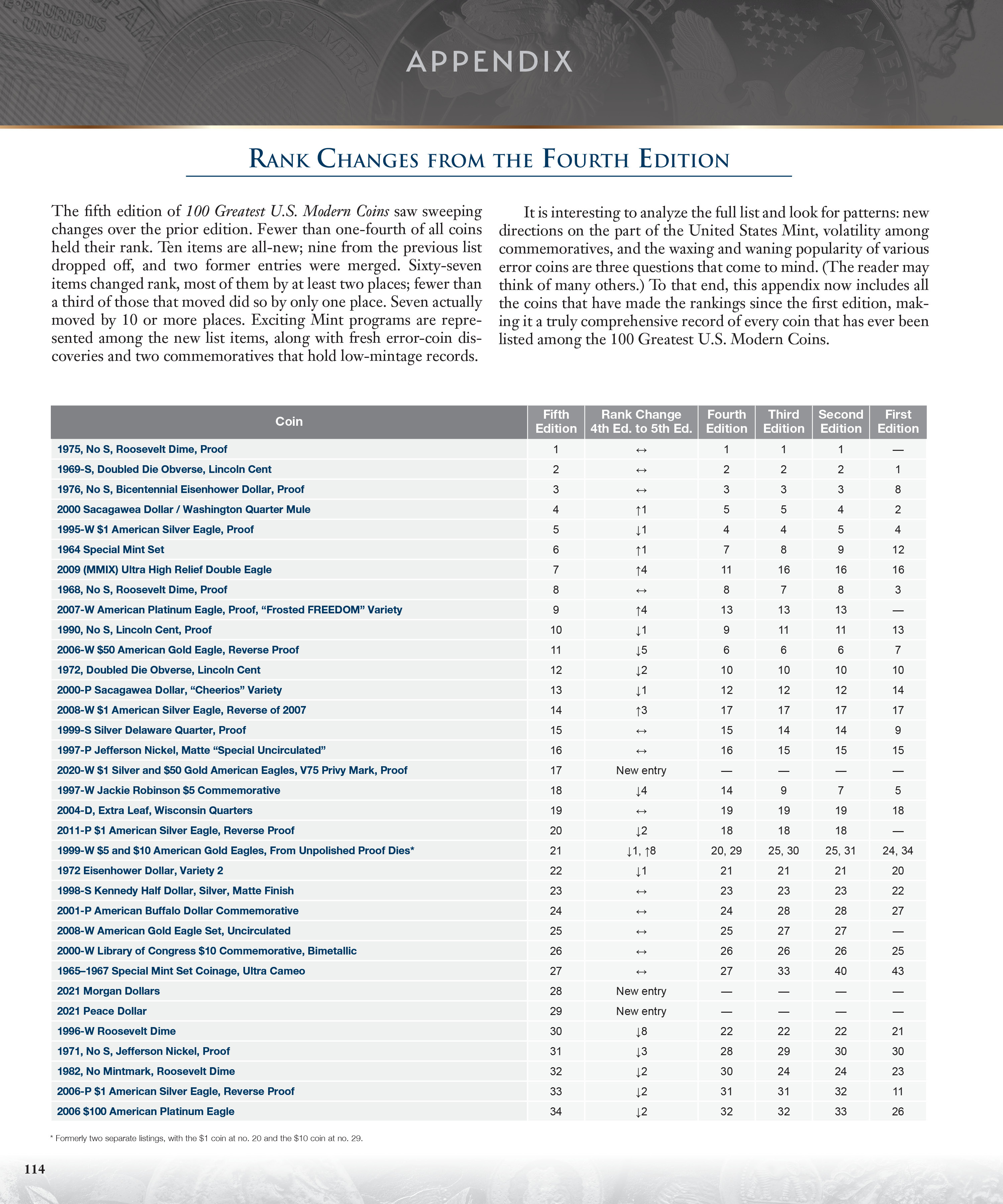 100 Greatest Series: 100 Greatest United States Modern Coins