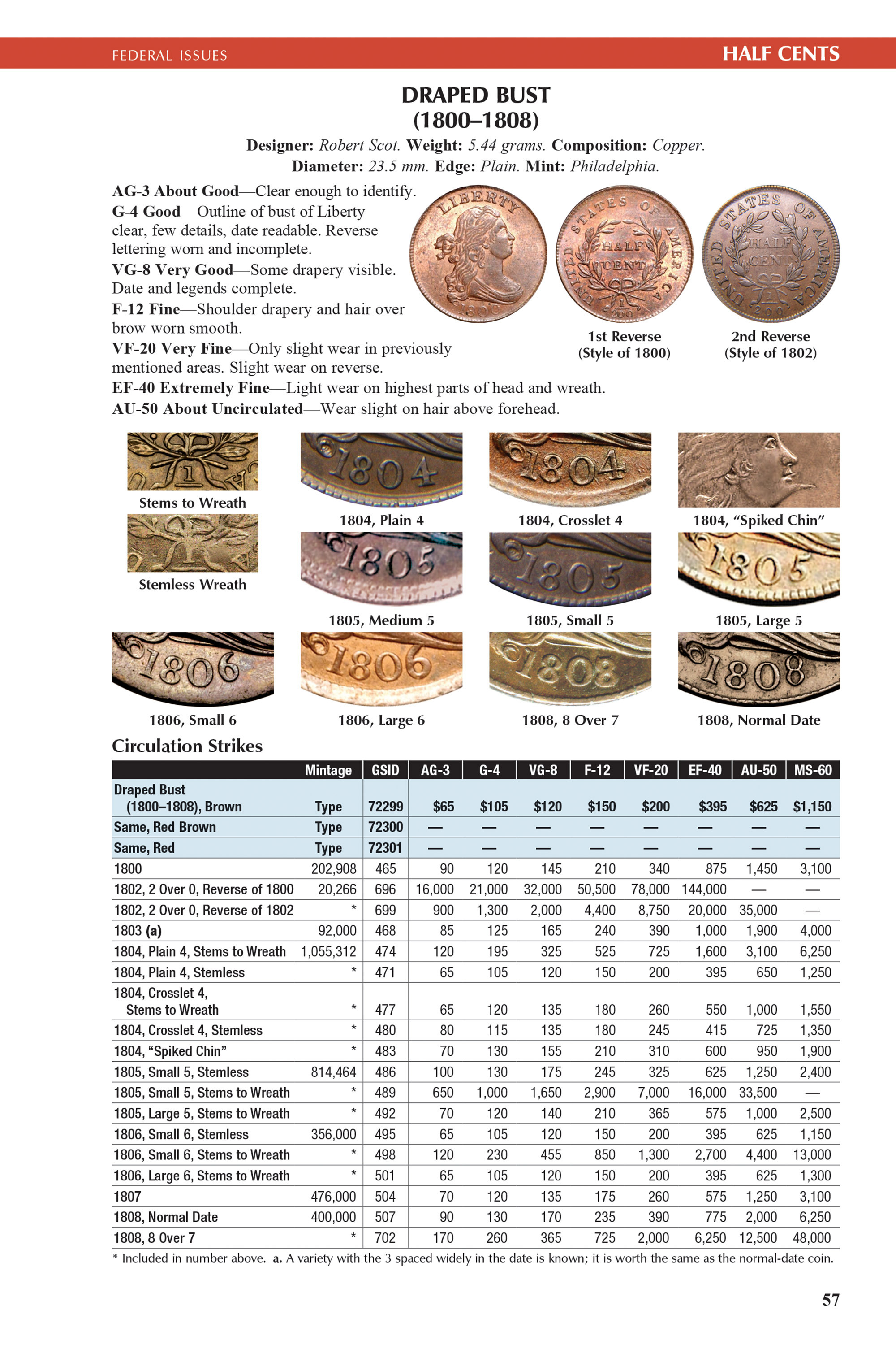 The Official Red Book®: A Guide Book of United States Coins, 2027