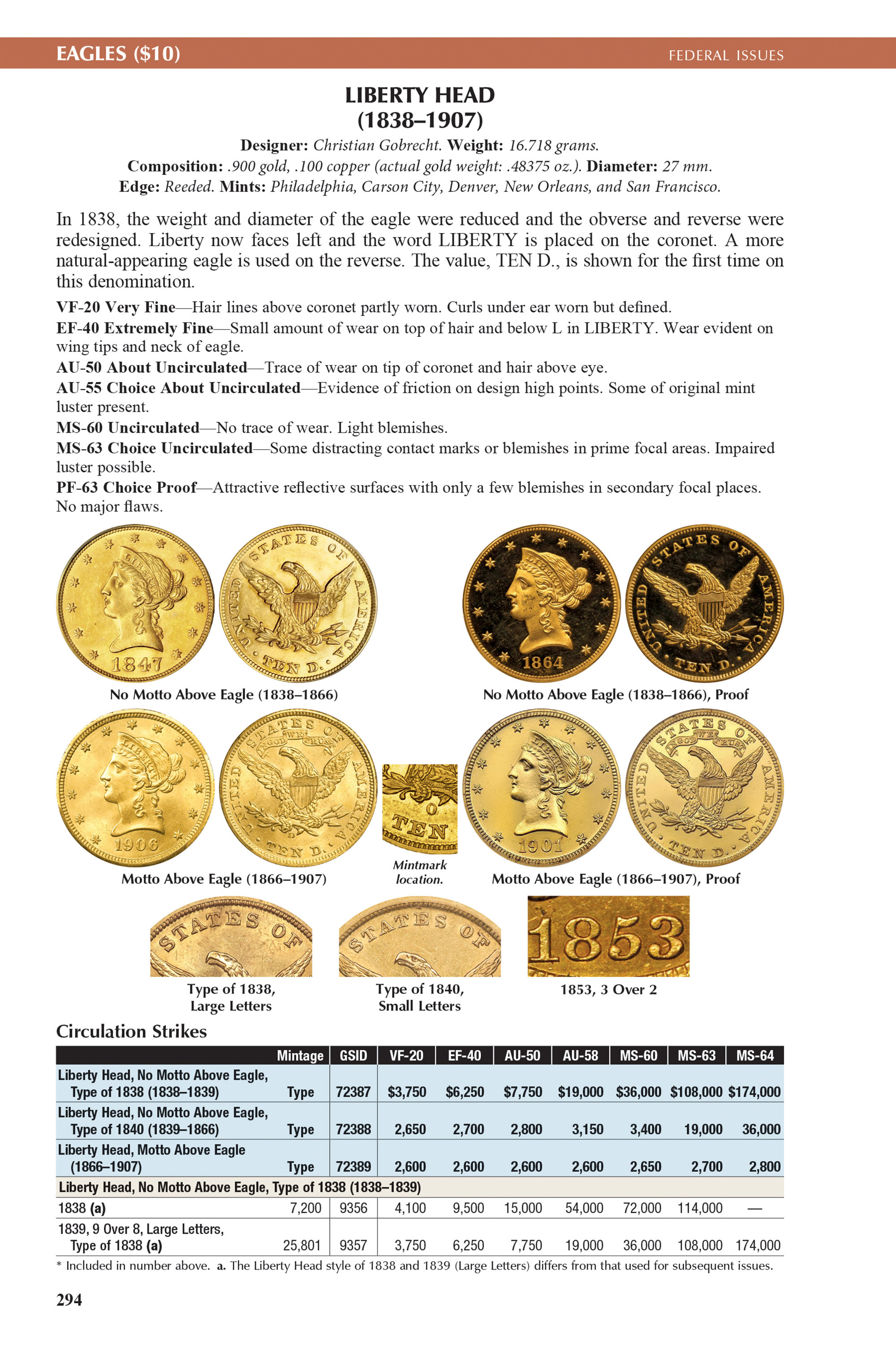 The Official Red Book®: A Guide Book of United States Coins, 2027